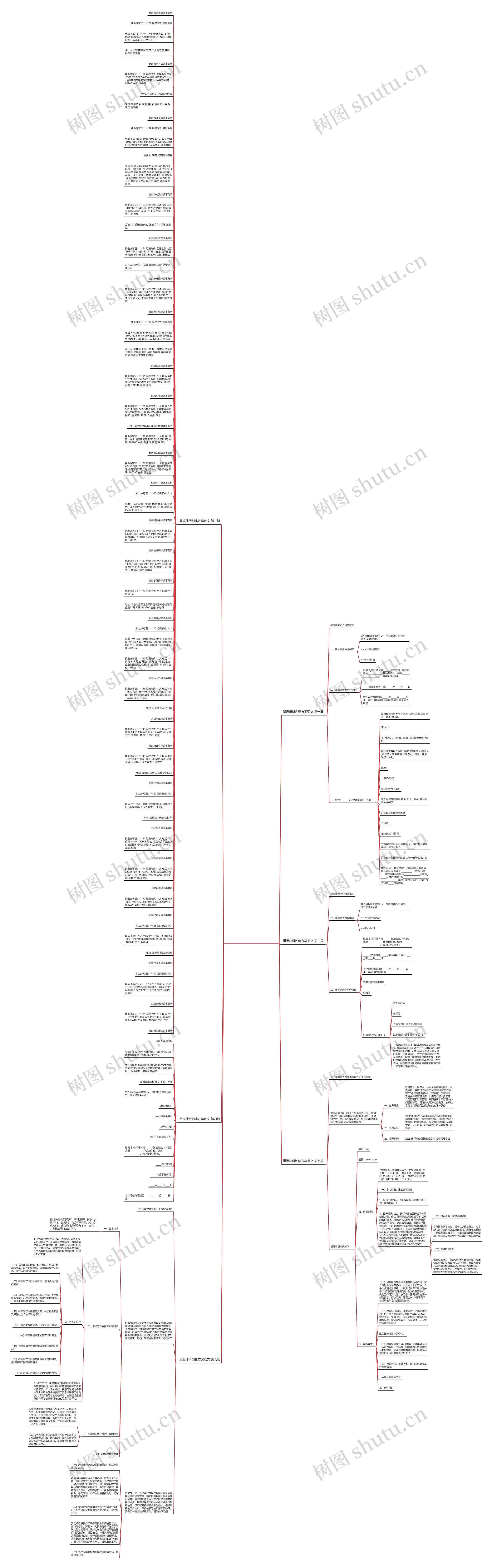 星级律所创建方案范文优选6篇思维导图