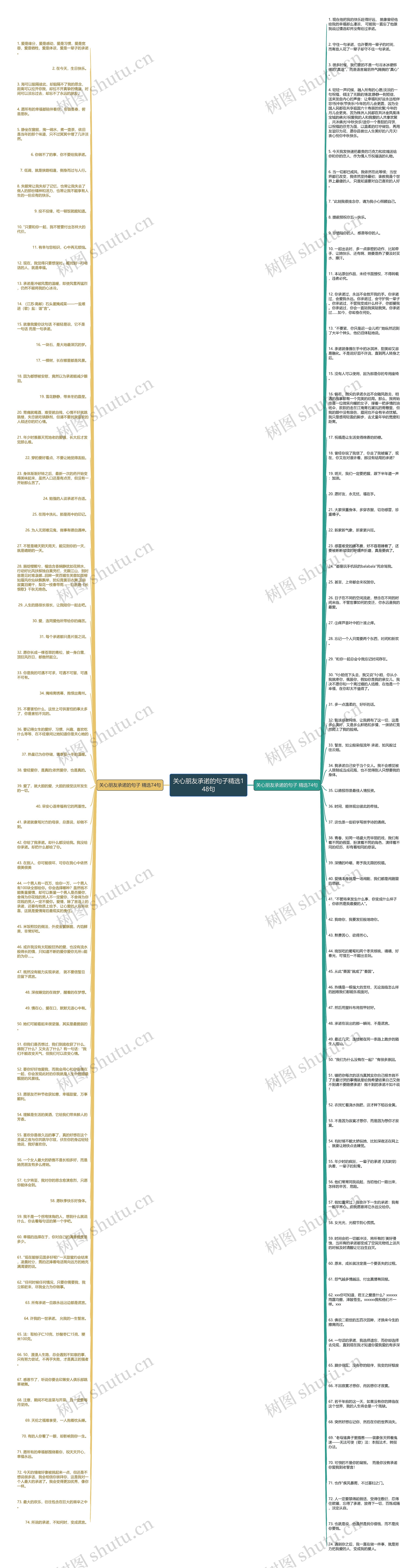 关心朋友承诺的句子精选148句思维导图