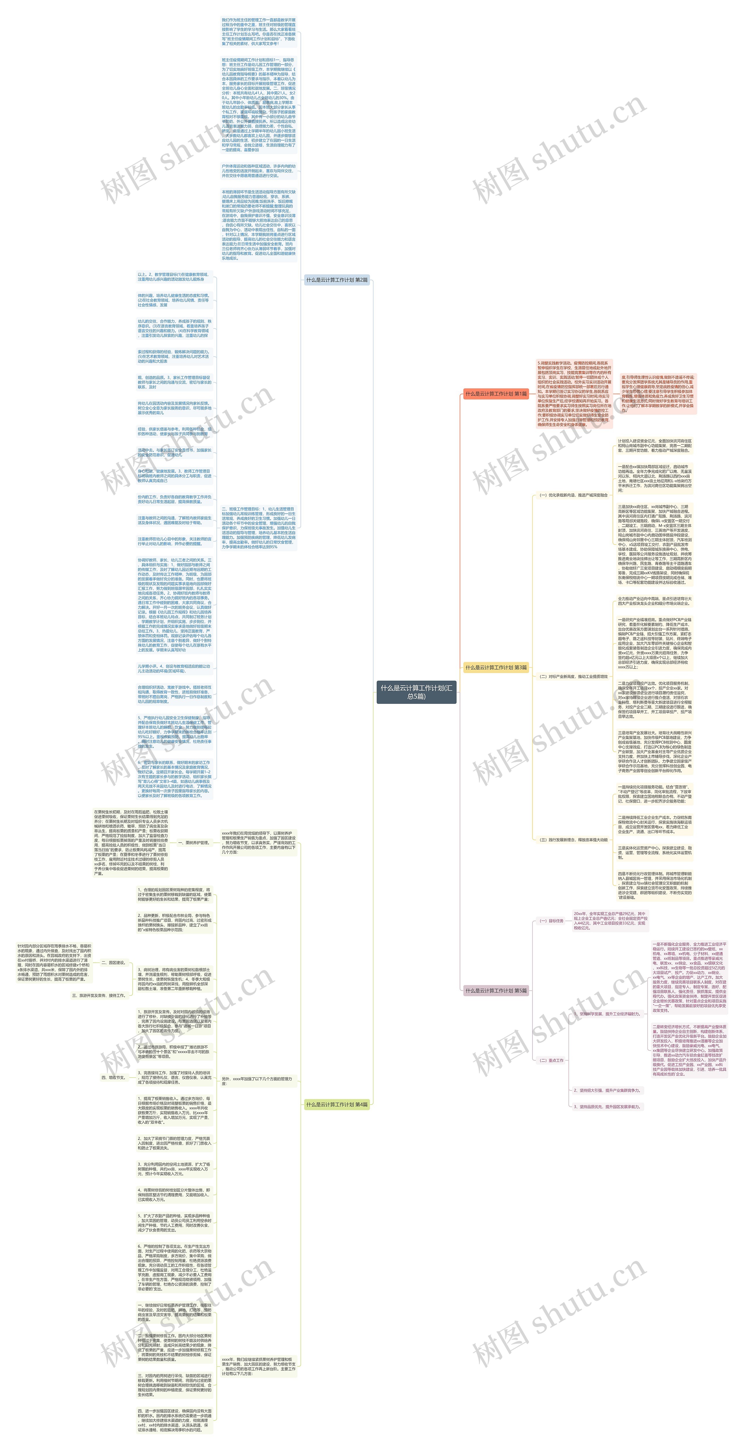 什么是云计算工作计划(汇总5篇)思维导图