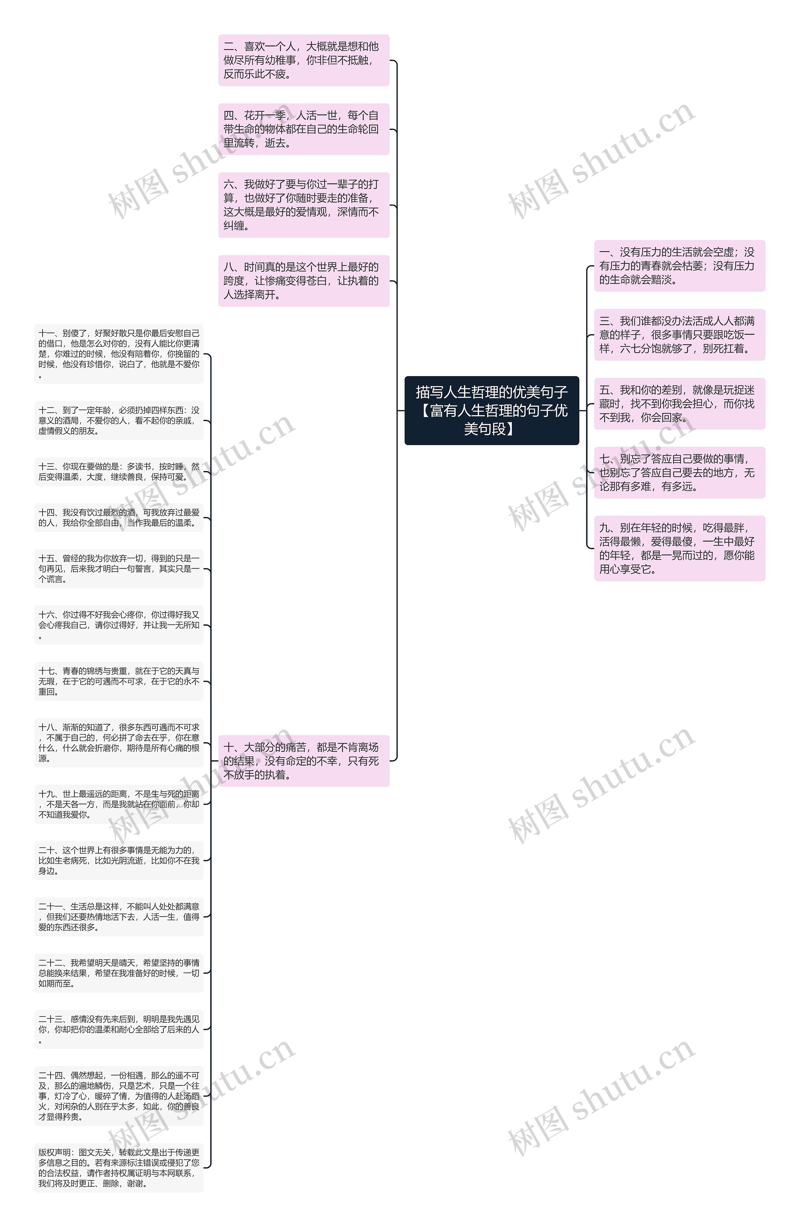 描写人生哲理的优美句子【富有人生哲理的句子优美句段】思维导图