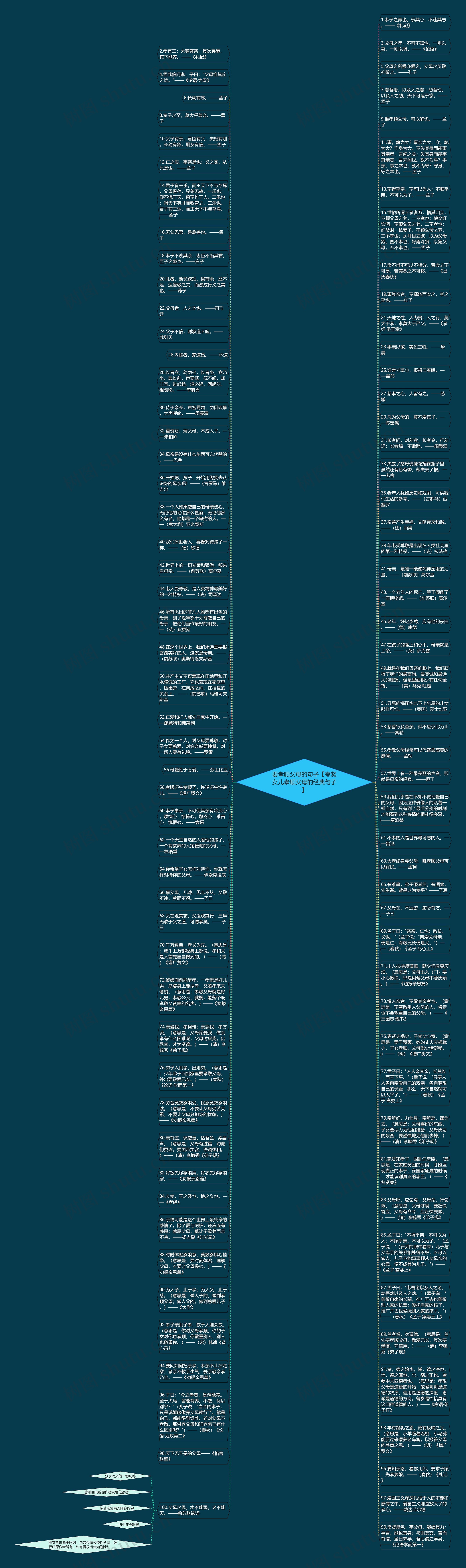 要孝顺父母的句子【夸奖女儿孝顺父母的经典句子】思维导图