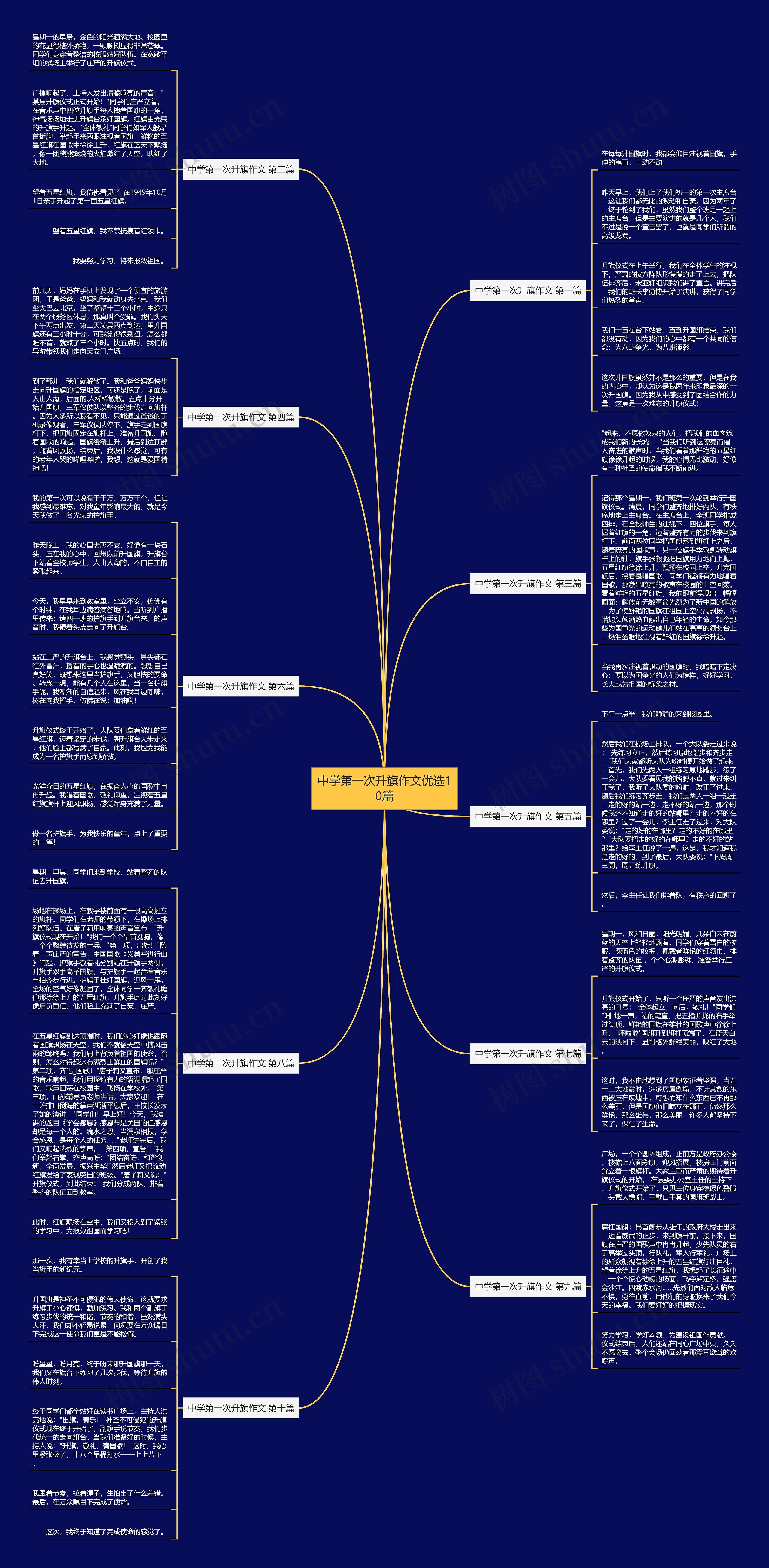 中学第一次升旗作文优选10篇 中学第一次升旗作文优选10篇