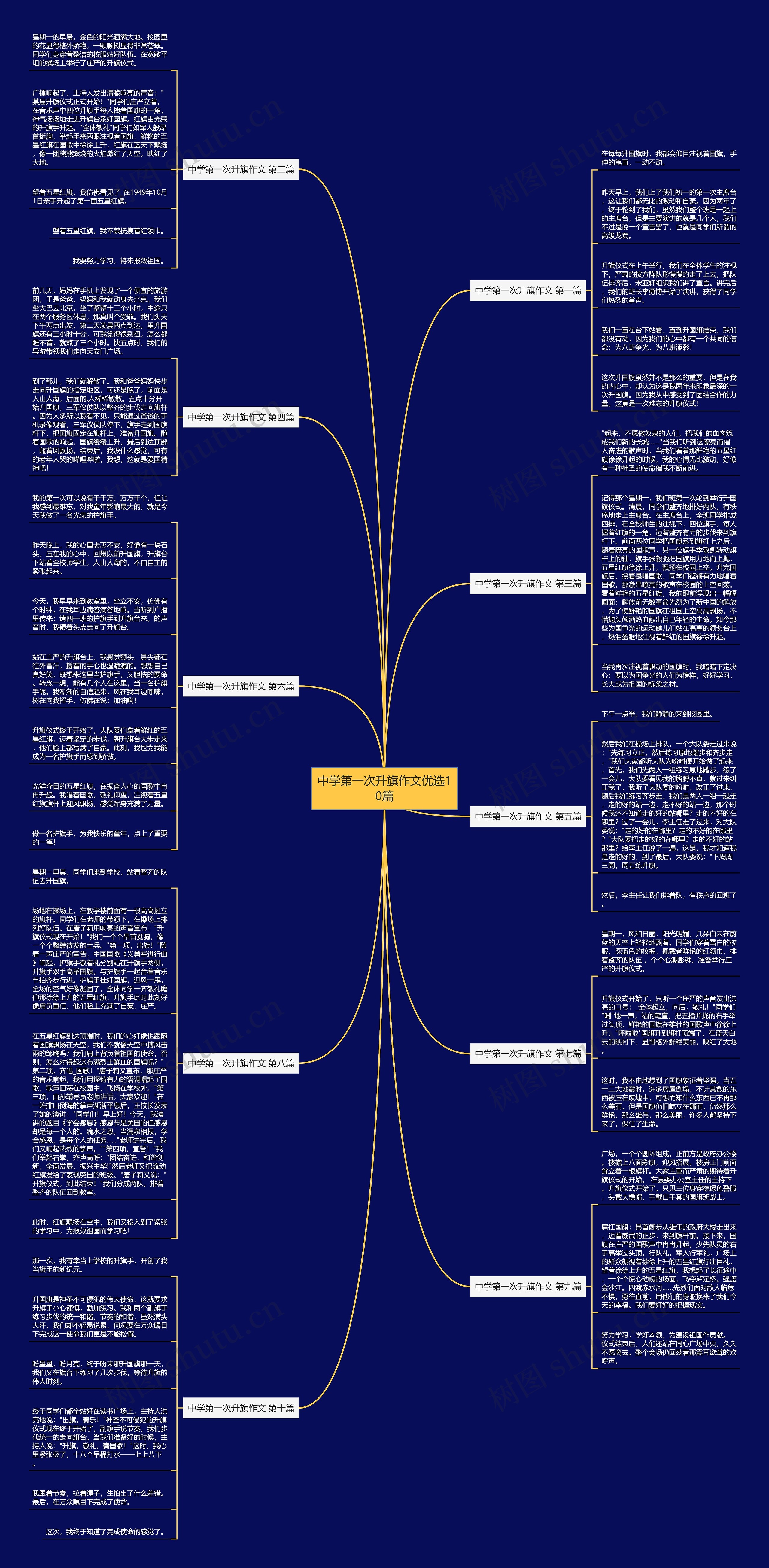 中学第一次升旗作文优选10篇思维导图