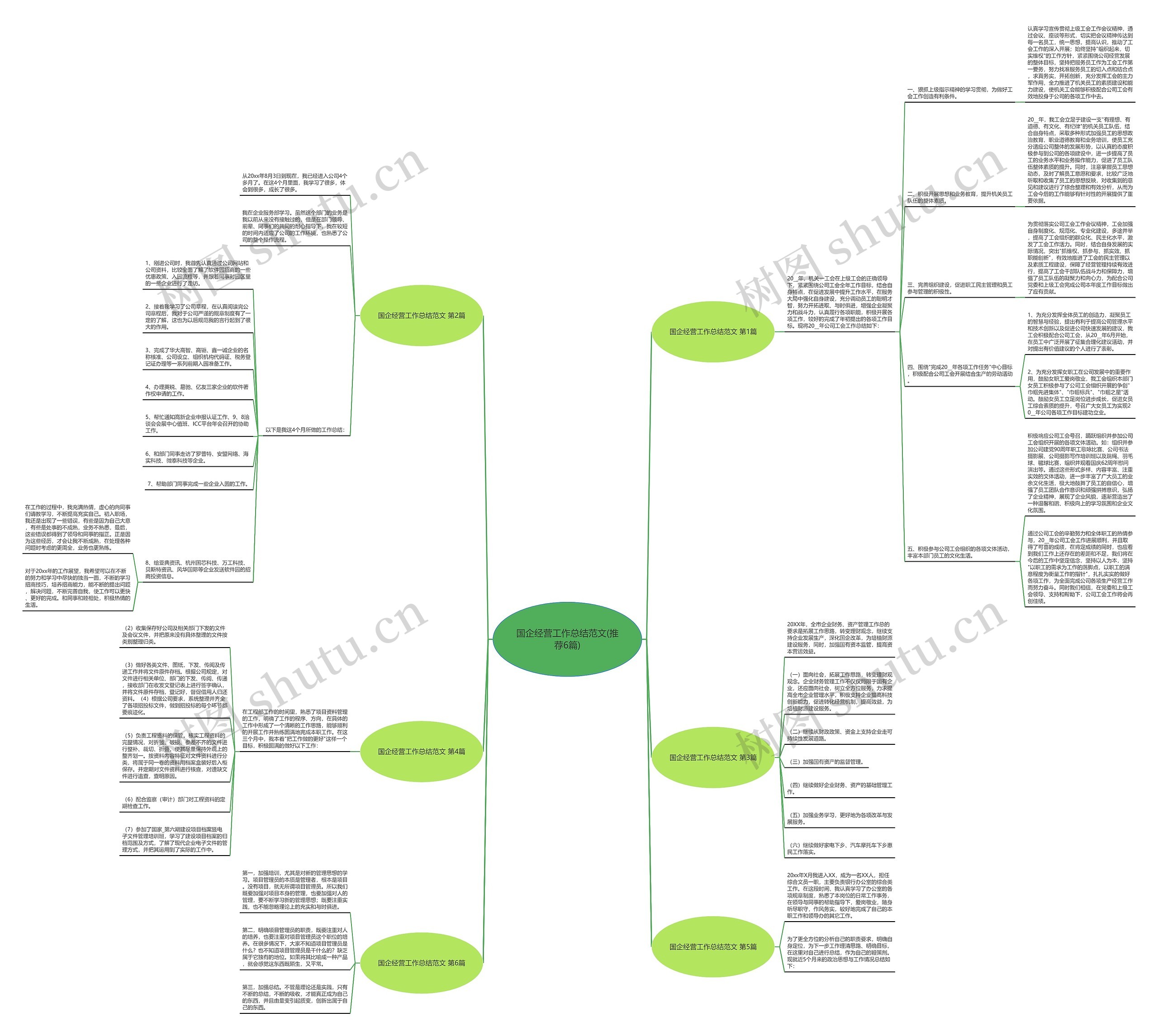 国企经营工作总结范文(推荐6篇)思维导图