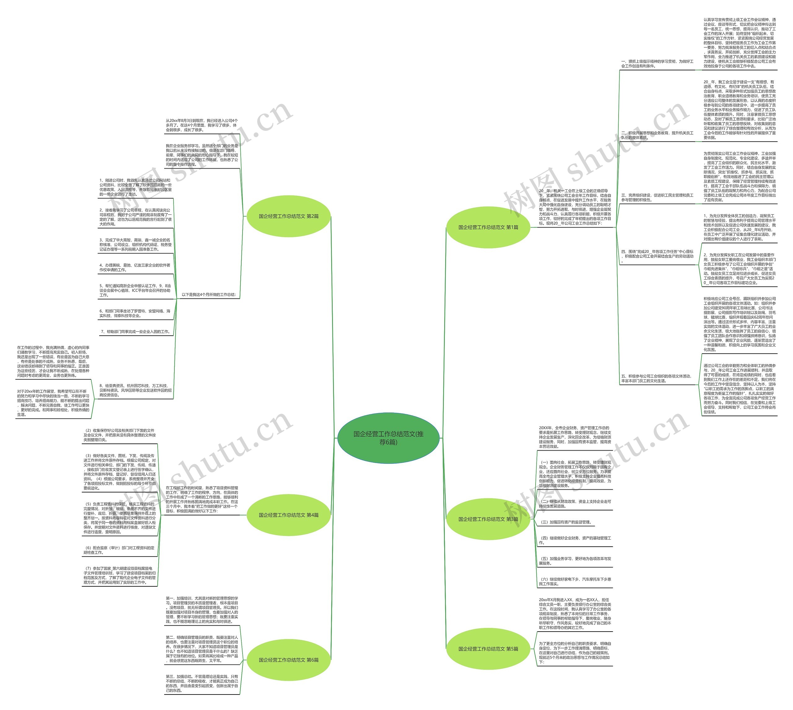 国企经营工作总结范文(推荐6篇) 国企经营工作总结范文(推荐6篇)