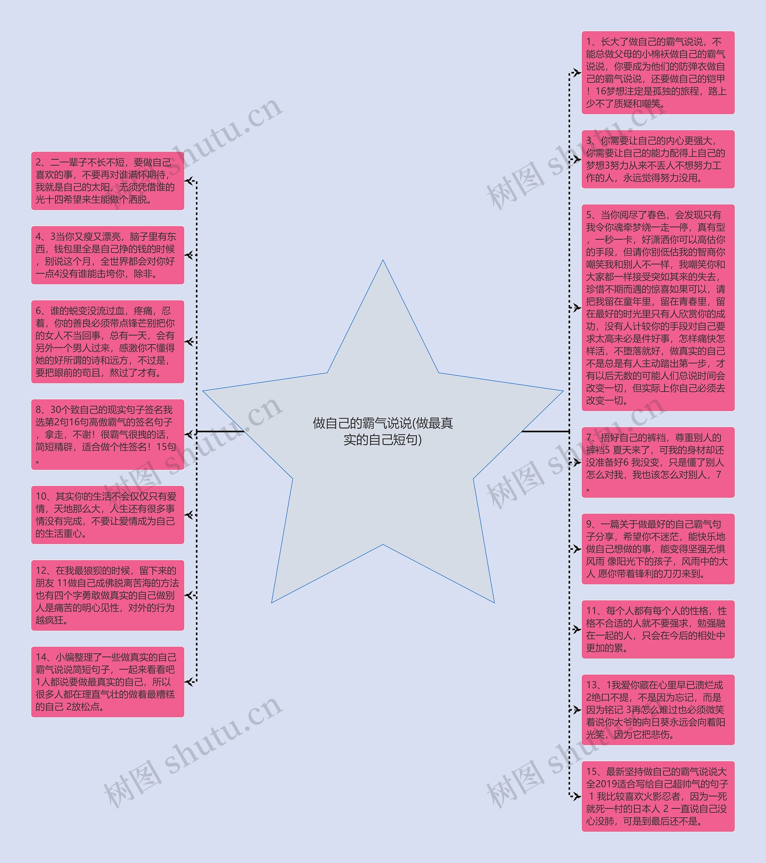 做自己的霸气说说(做最真实的自己短句)思维导图