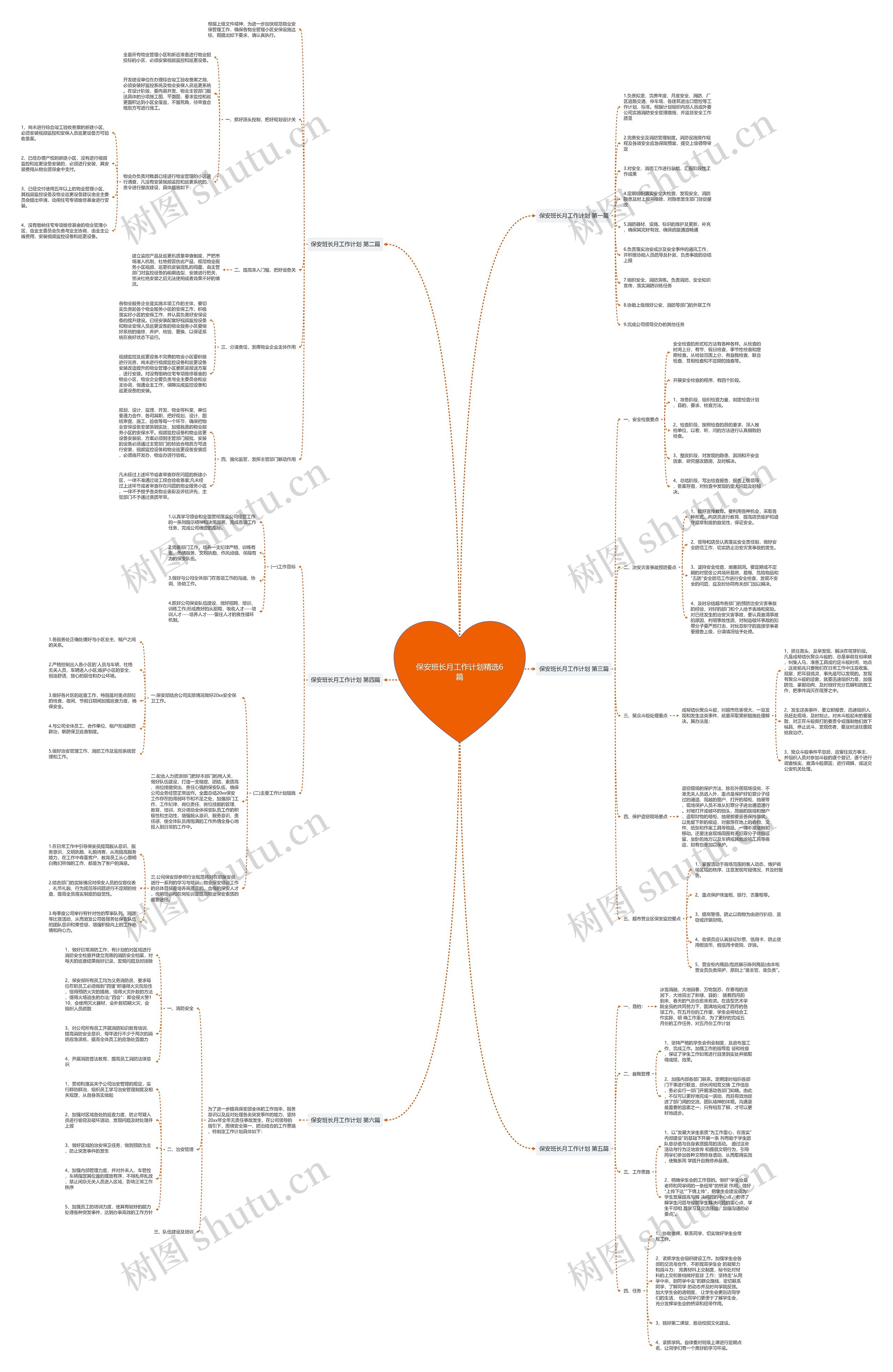 保安班长月工作计划精选6篇思维导图