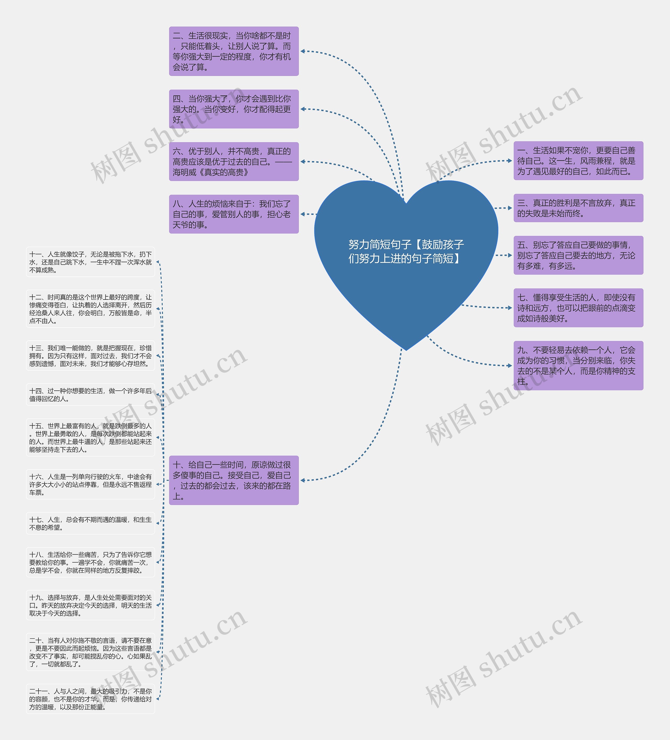 努力简短句子【鼓励孩子们努力上进的句子简短】思维导图