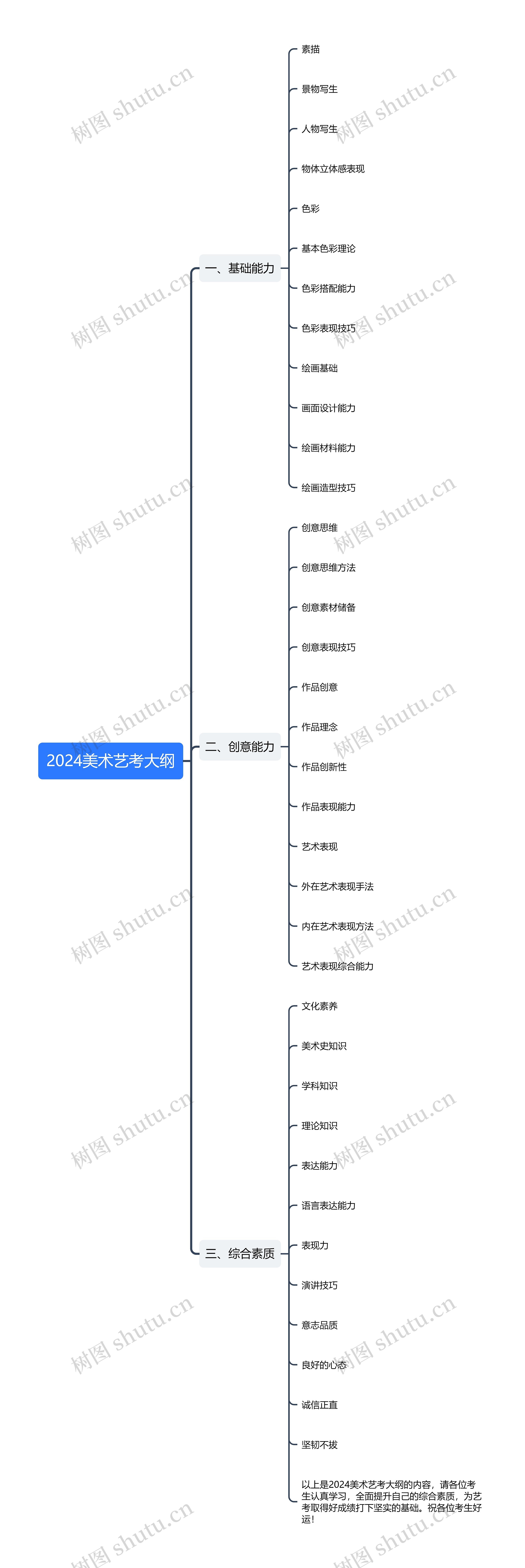 2024美术艺考大纲