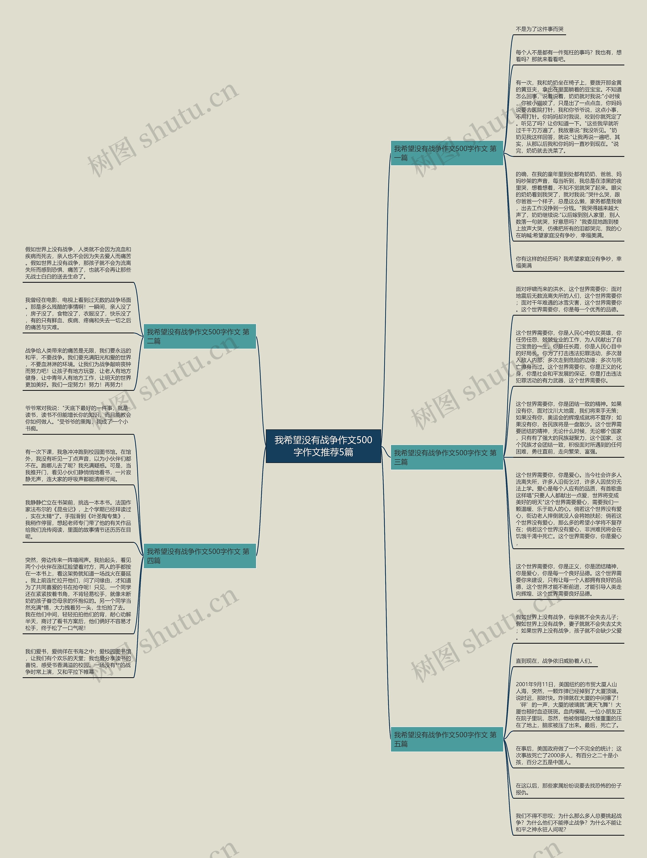 我希望没有战争作文500字作文推荐5篇思维导图