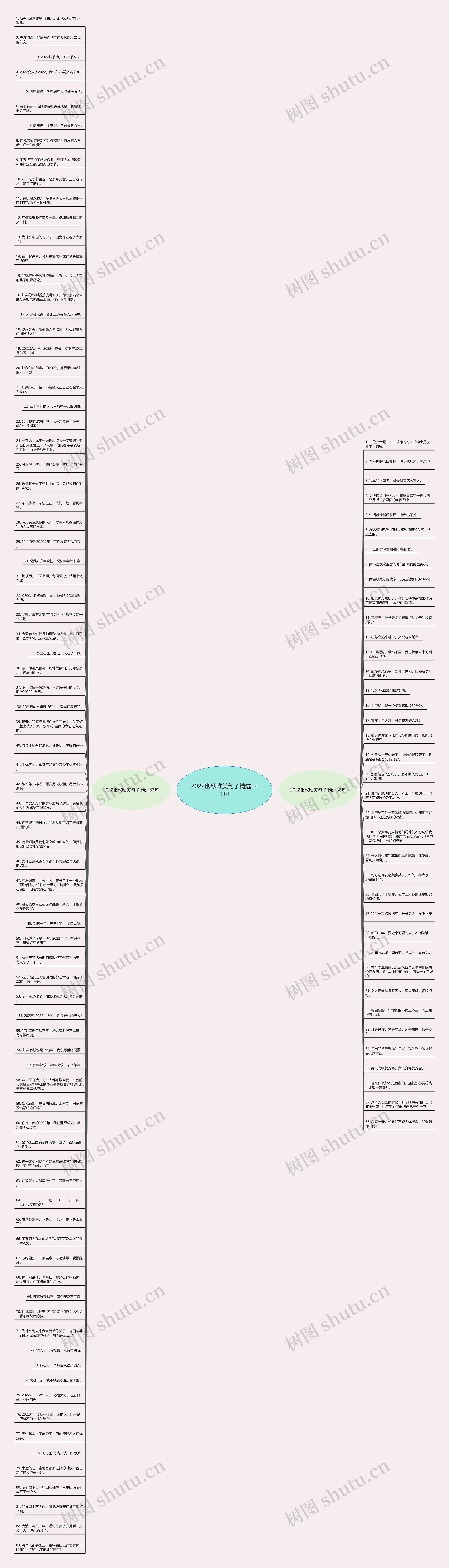 2022幽默唯美句子精选121句思维导图