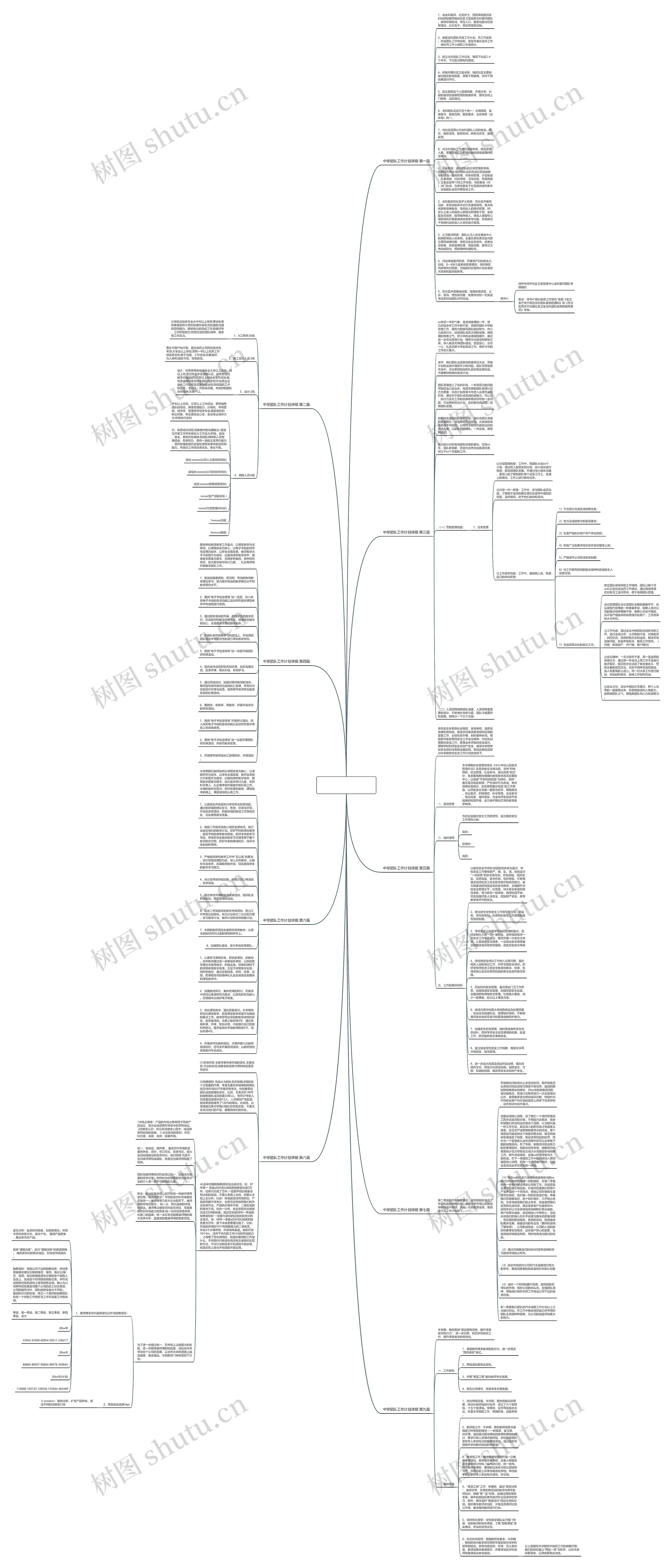 中学团队工作计划详细(共9篇)思维导图