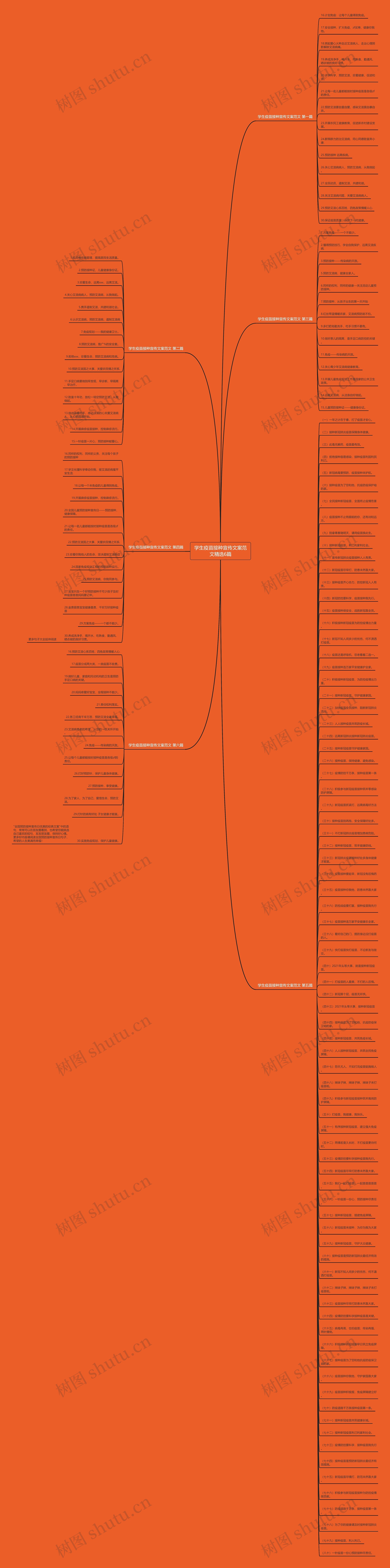 学生疫苗接种宣传文案范文精选6篇思维导图