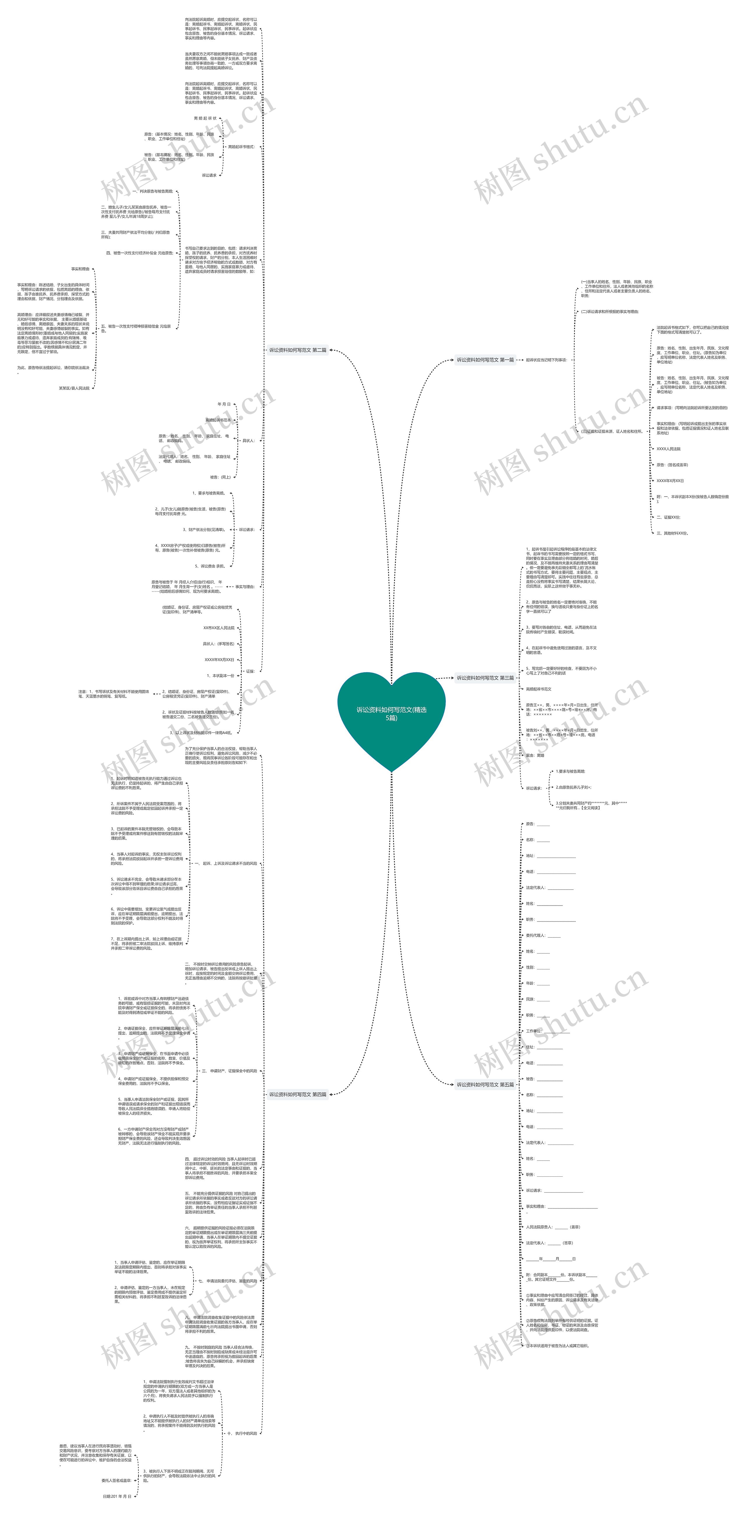 诉讼资料如何写范文(精选5篇) 诉讼资料如何写范文(精选5篇)