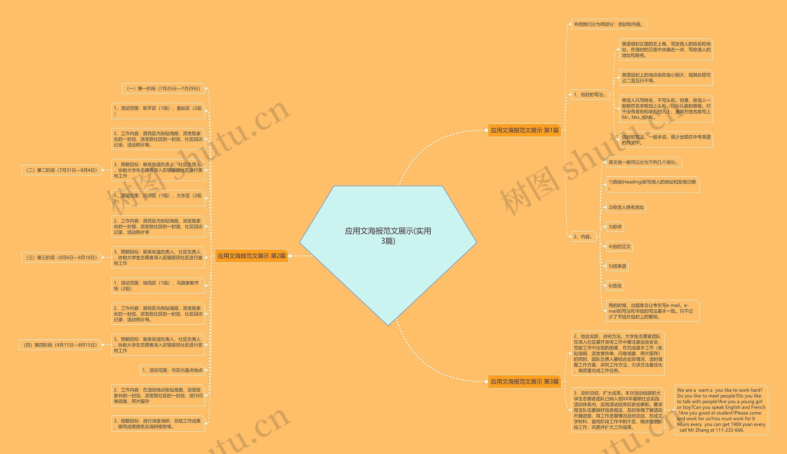 应用文海报范文展示(实用3篇) 应用文海报范文展示(实用3篇)