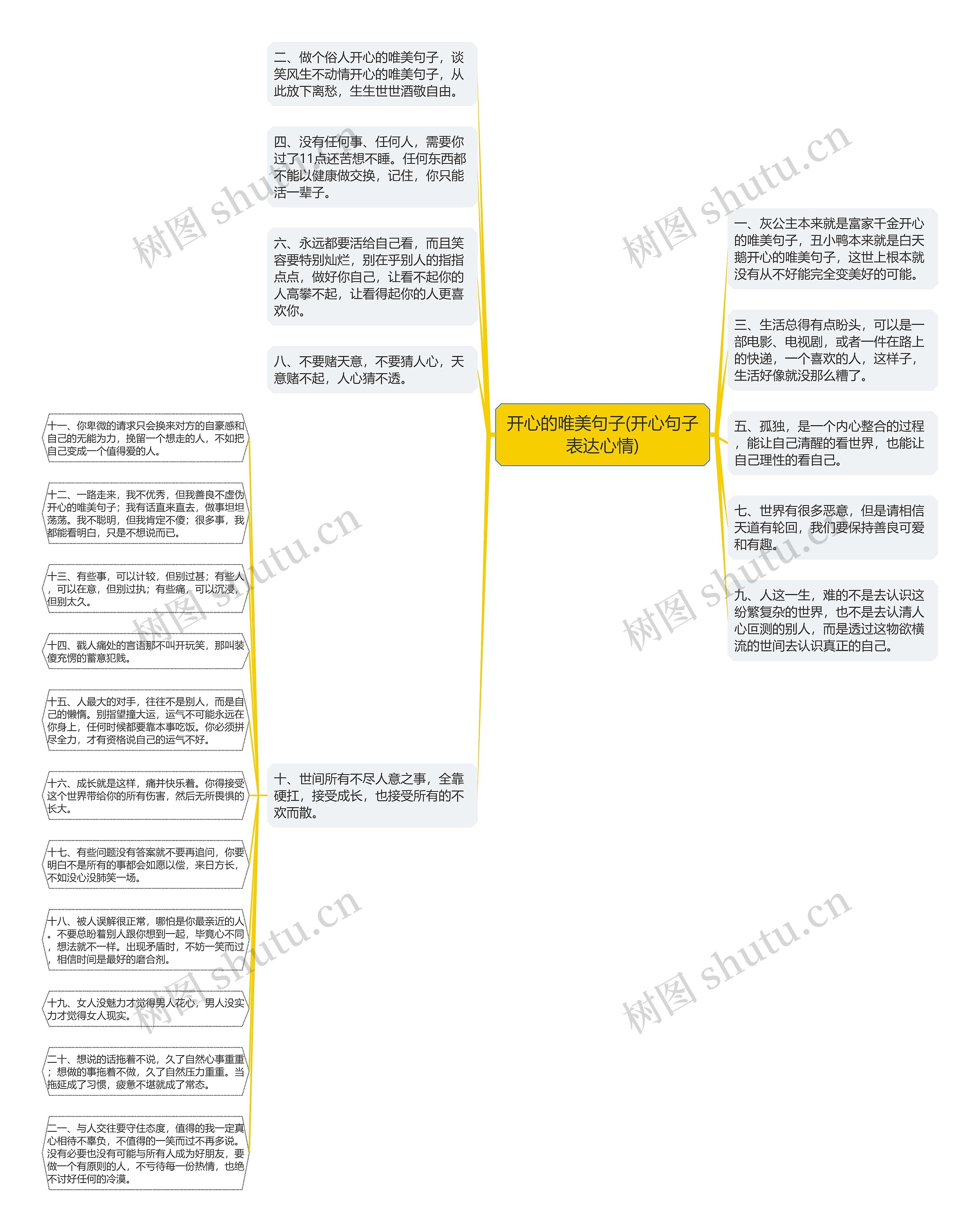 开心的唯美句子(开心句子表达心情)思维导图高清图 开心的唯美句子(开心句子表达心情)思维导图