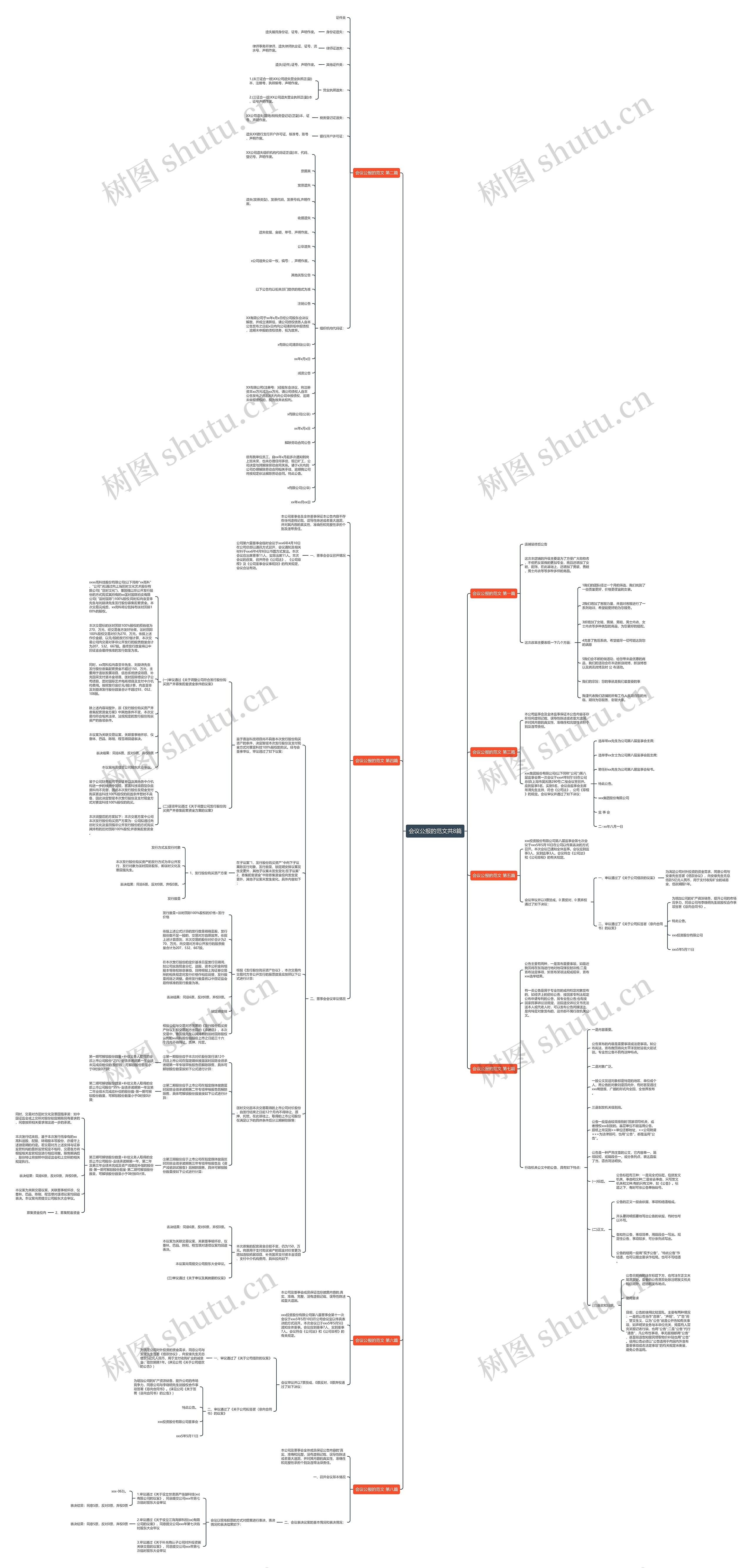 会议公报的范文共8篇思维导图