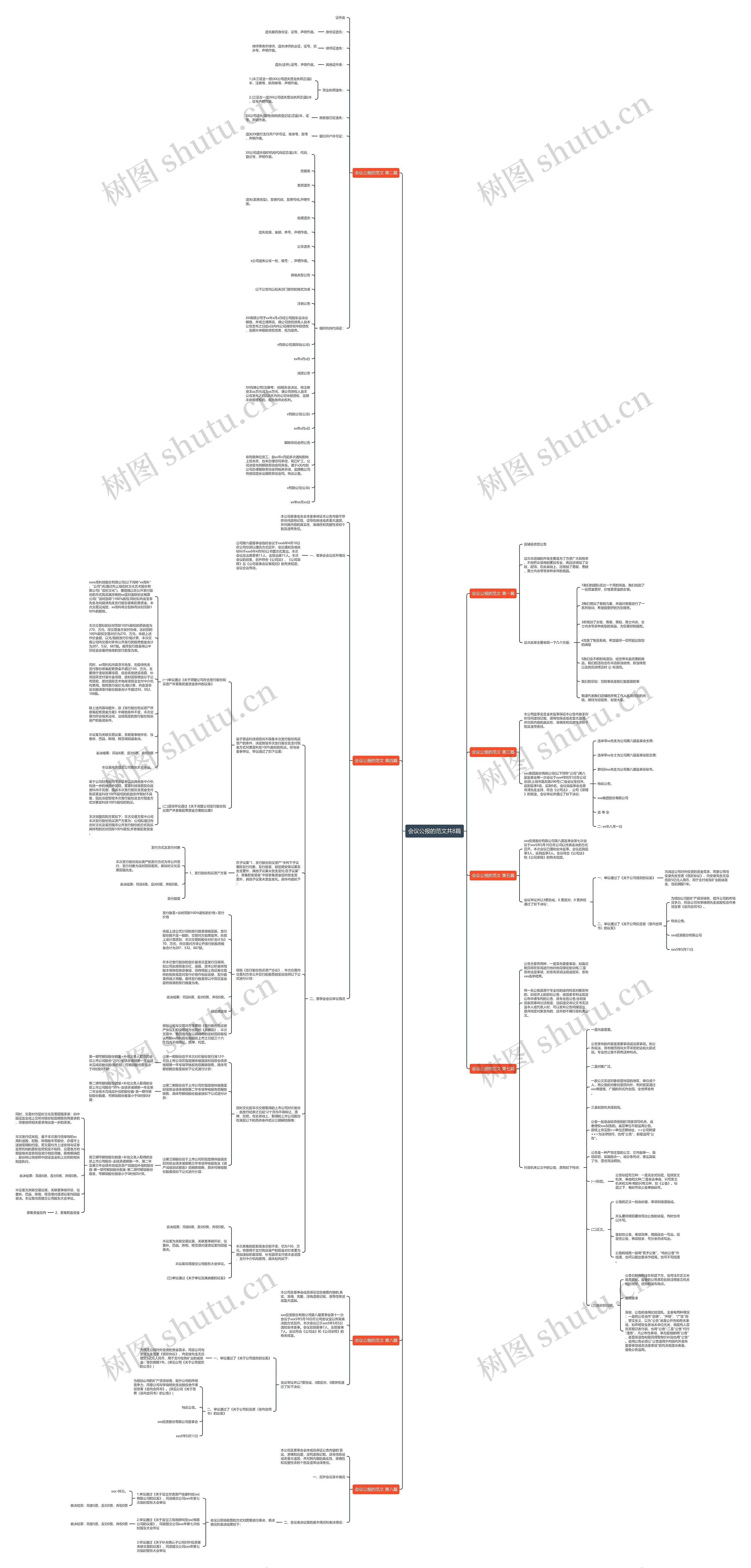 会议公报的范文共8篇 会议公报的范文共8篇