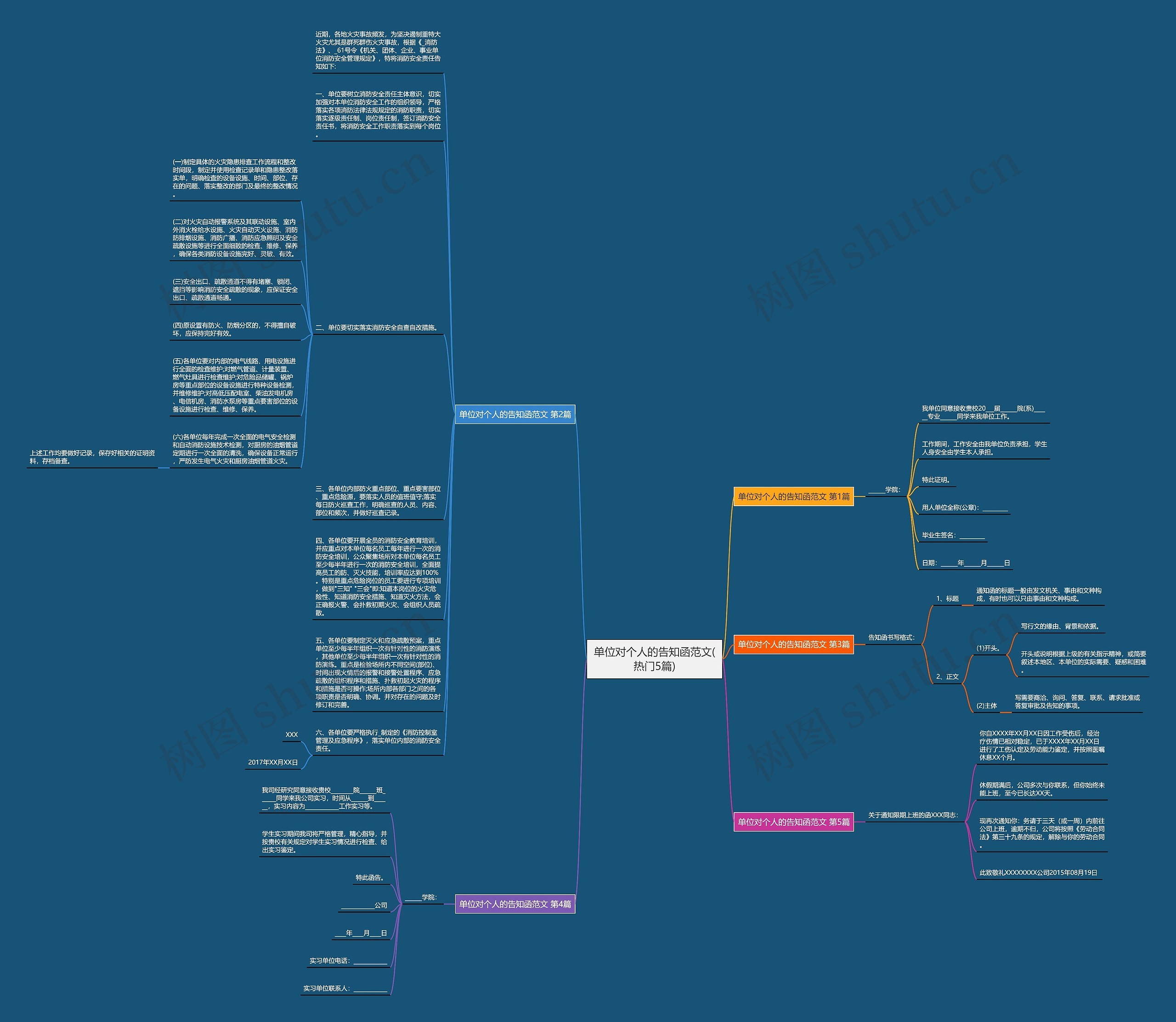 单位对个人的告知函范文(热门5篇)思维导图