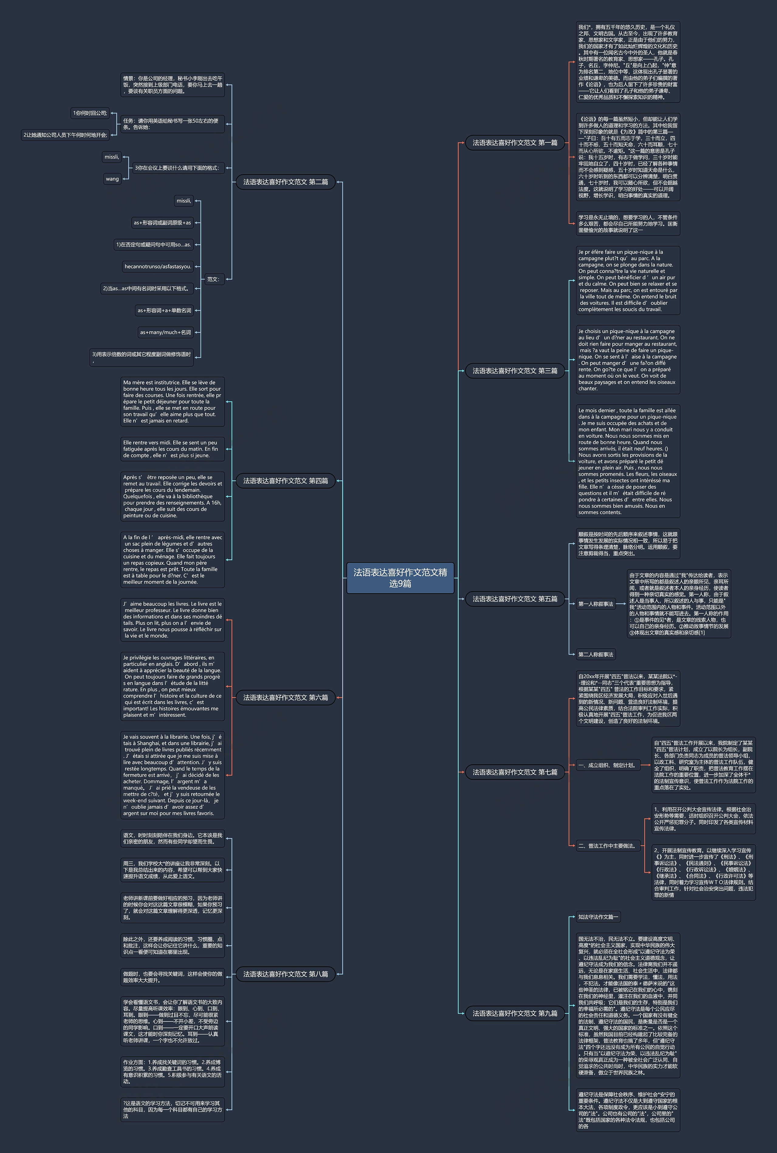 法语表达喜好作文范文精选9篇思维导图