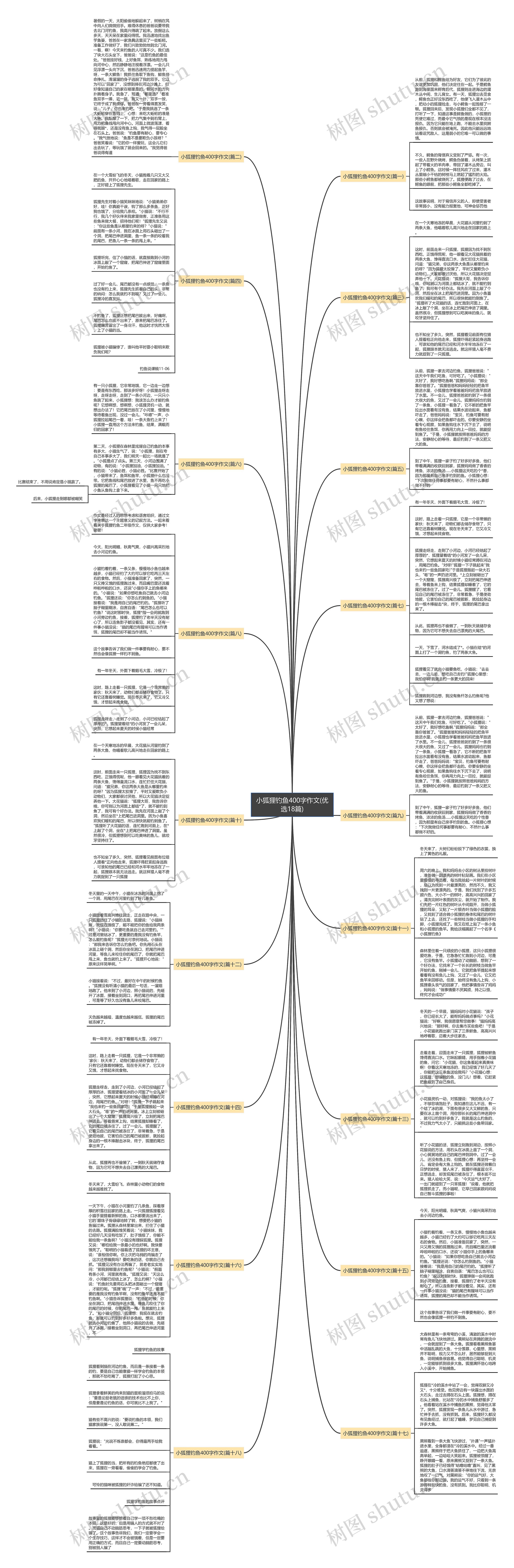小狐狸钓鱼400字作文(优选18篇)思维导图