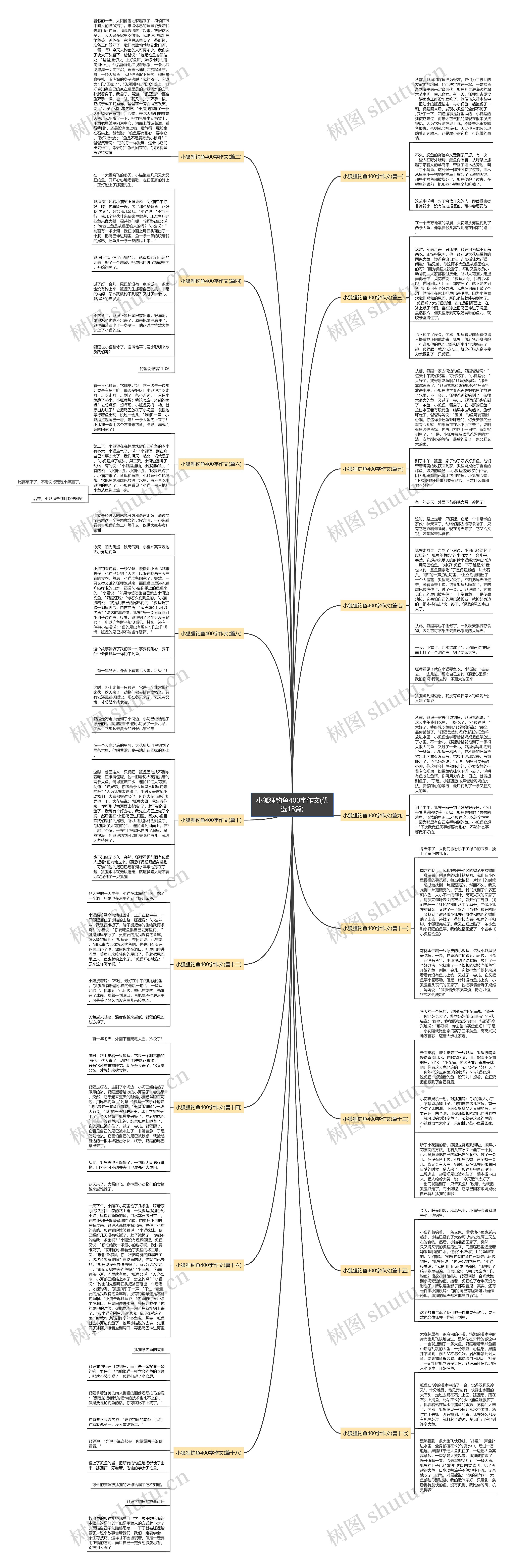 小狐狸钓鱼400字作文(优选18篇) 小狐狸钓鱼400字作文(优选18篇)