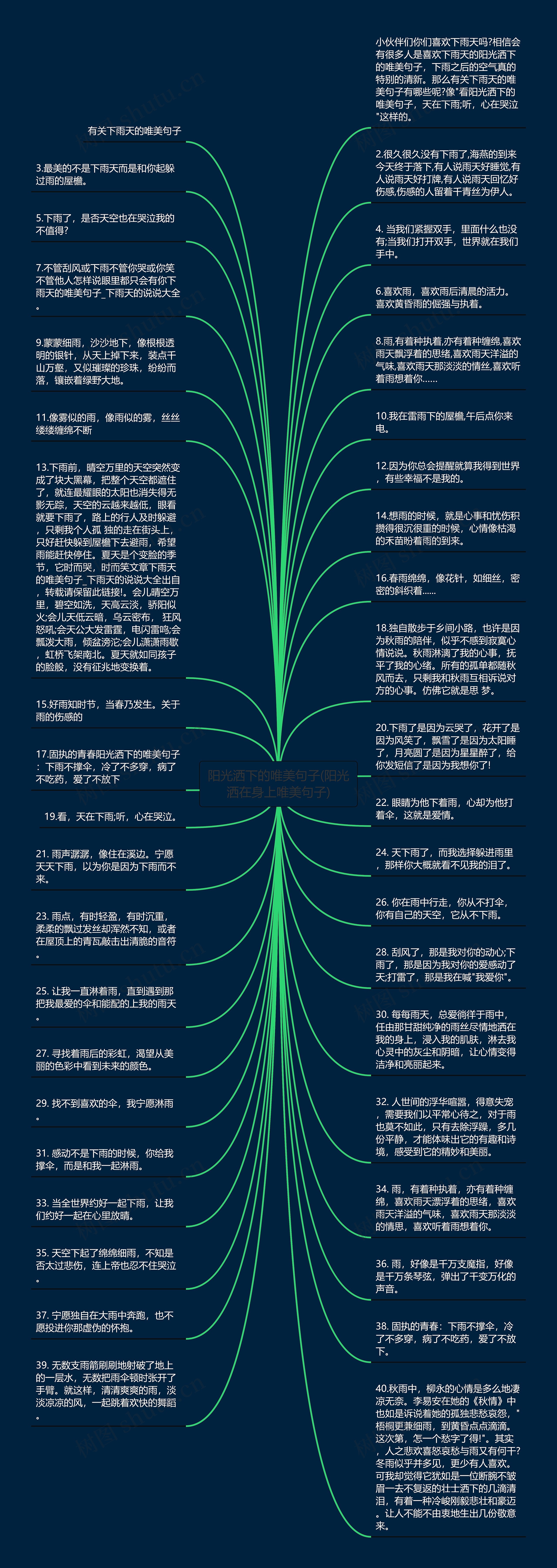 阳光洒下的唯美句子(阳光洒在身上唯美句子)思维导图