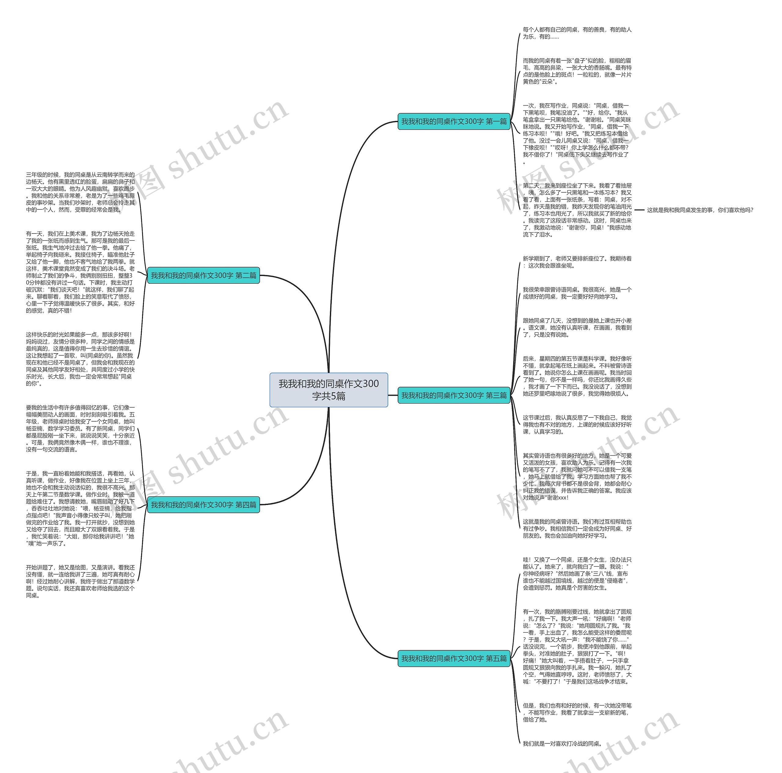我我和我的同桌作文300字共5篇 我我和我的同桌作文300字共5篇