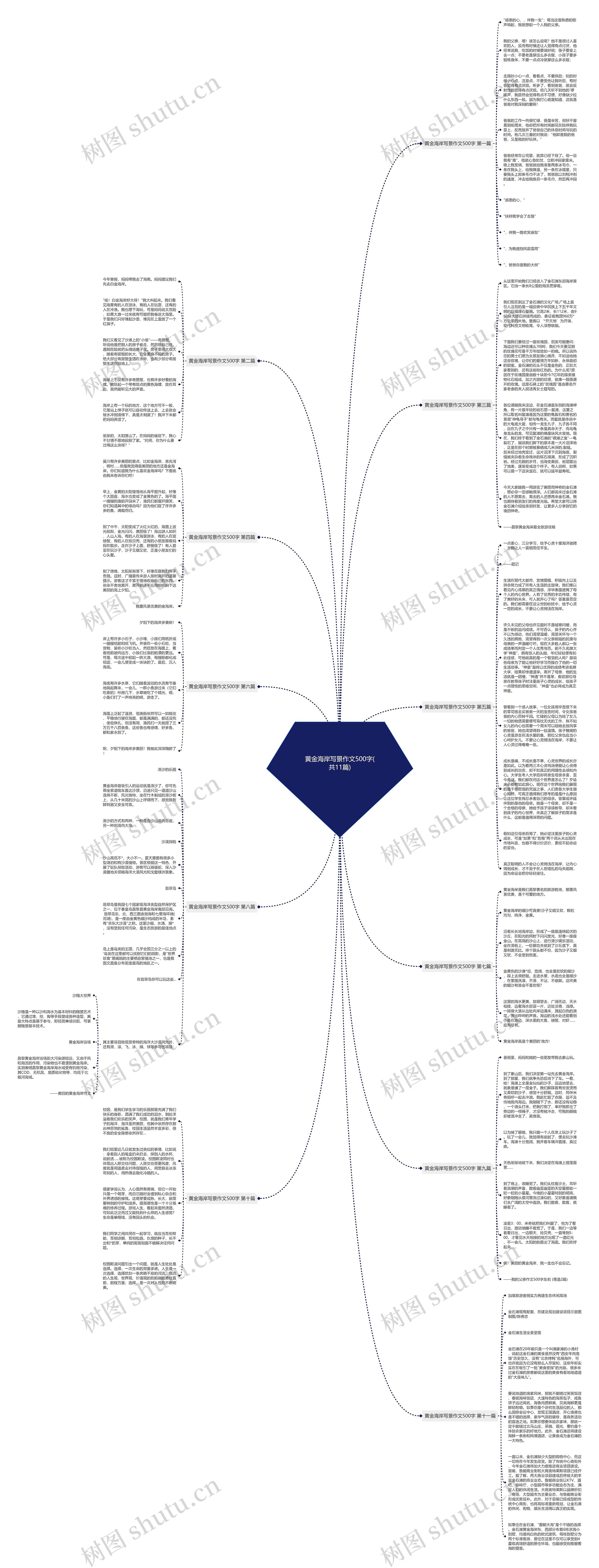 黄金海岸写景作文500字(共11篇)思维导图