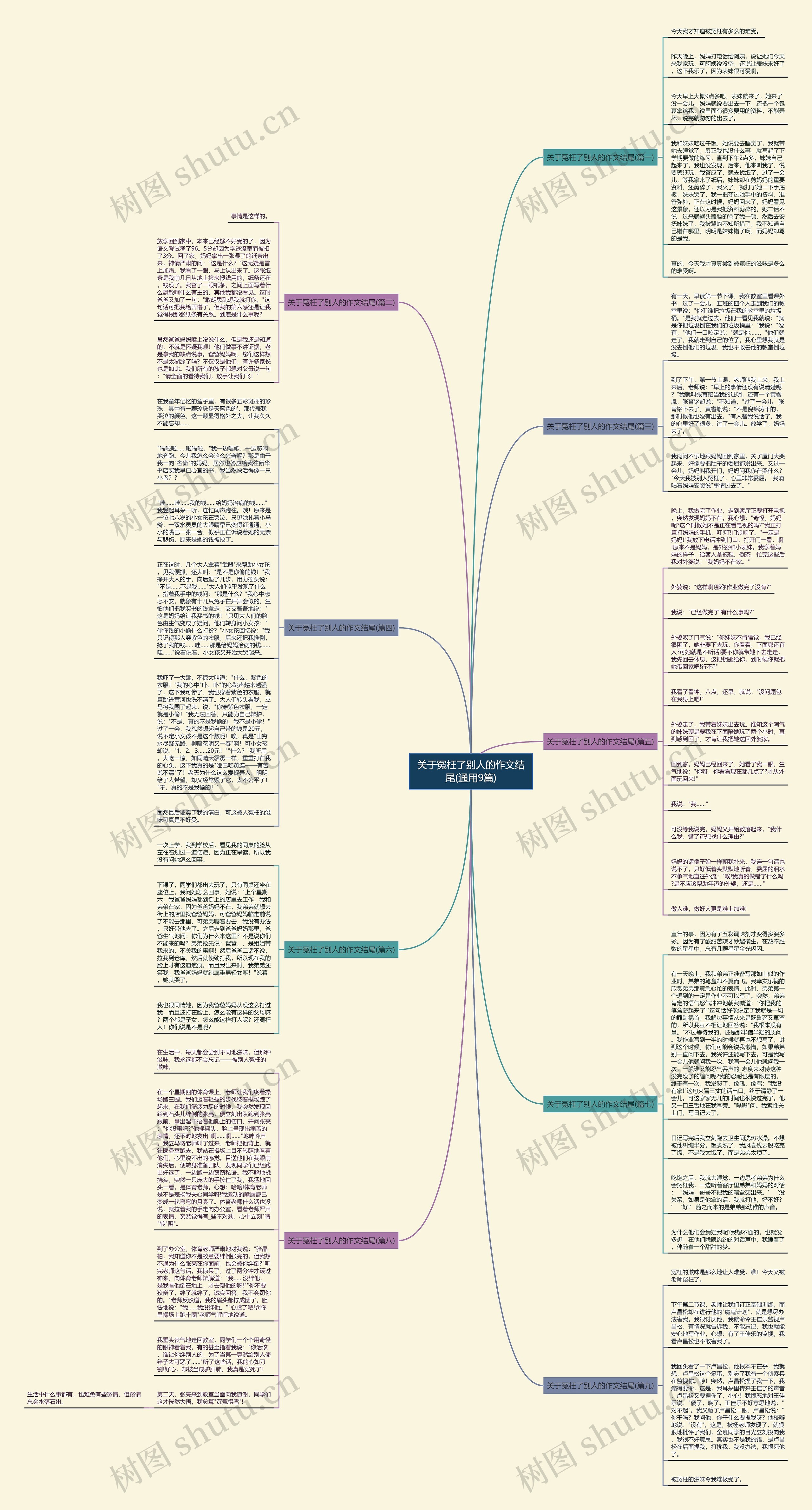 关于冤枉了别人的作文结尾(通用9篇)思维导图
