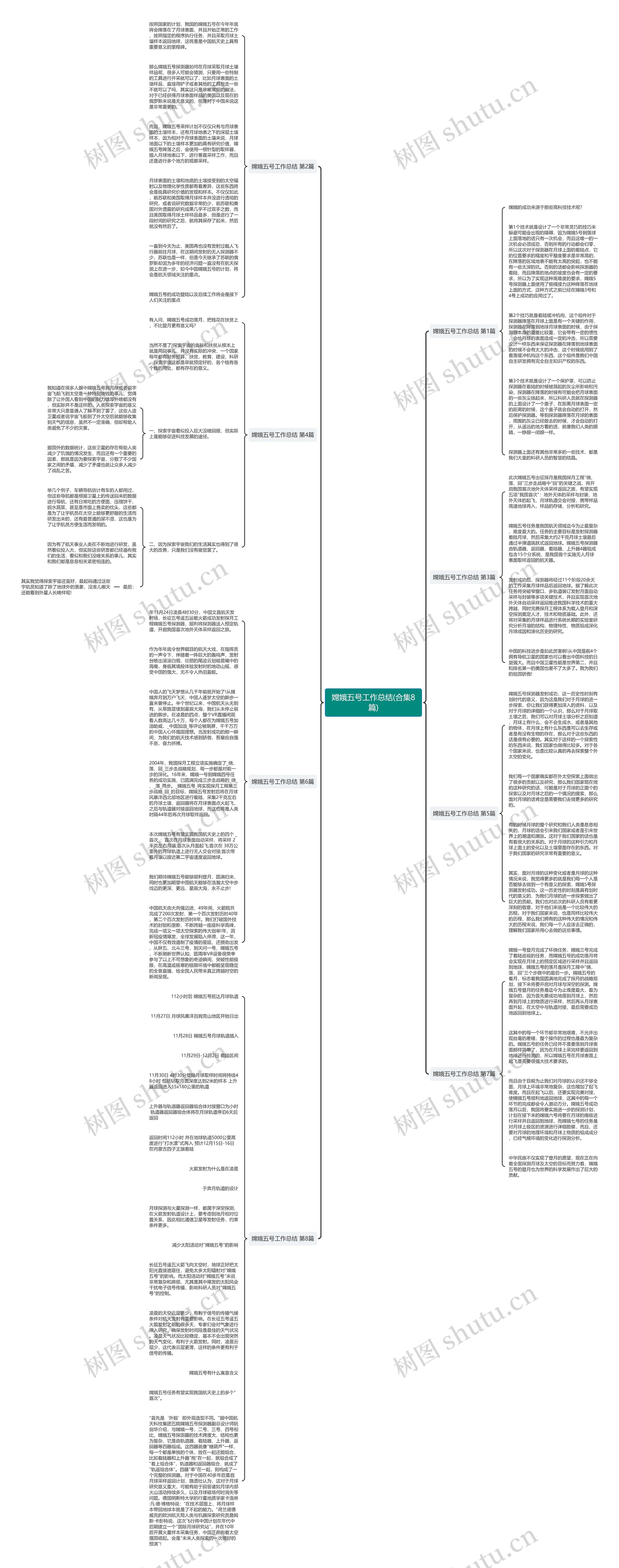 嫦娥五号工作总结(合集8篇)思维导图