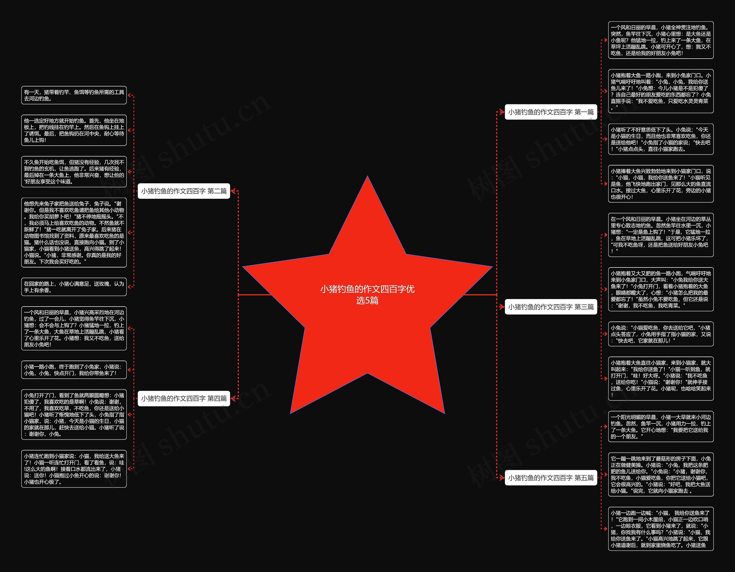 小猪钓鱼的作文四百字优选5篇 小猪钓鱼的作文四百字优选5篇