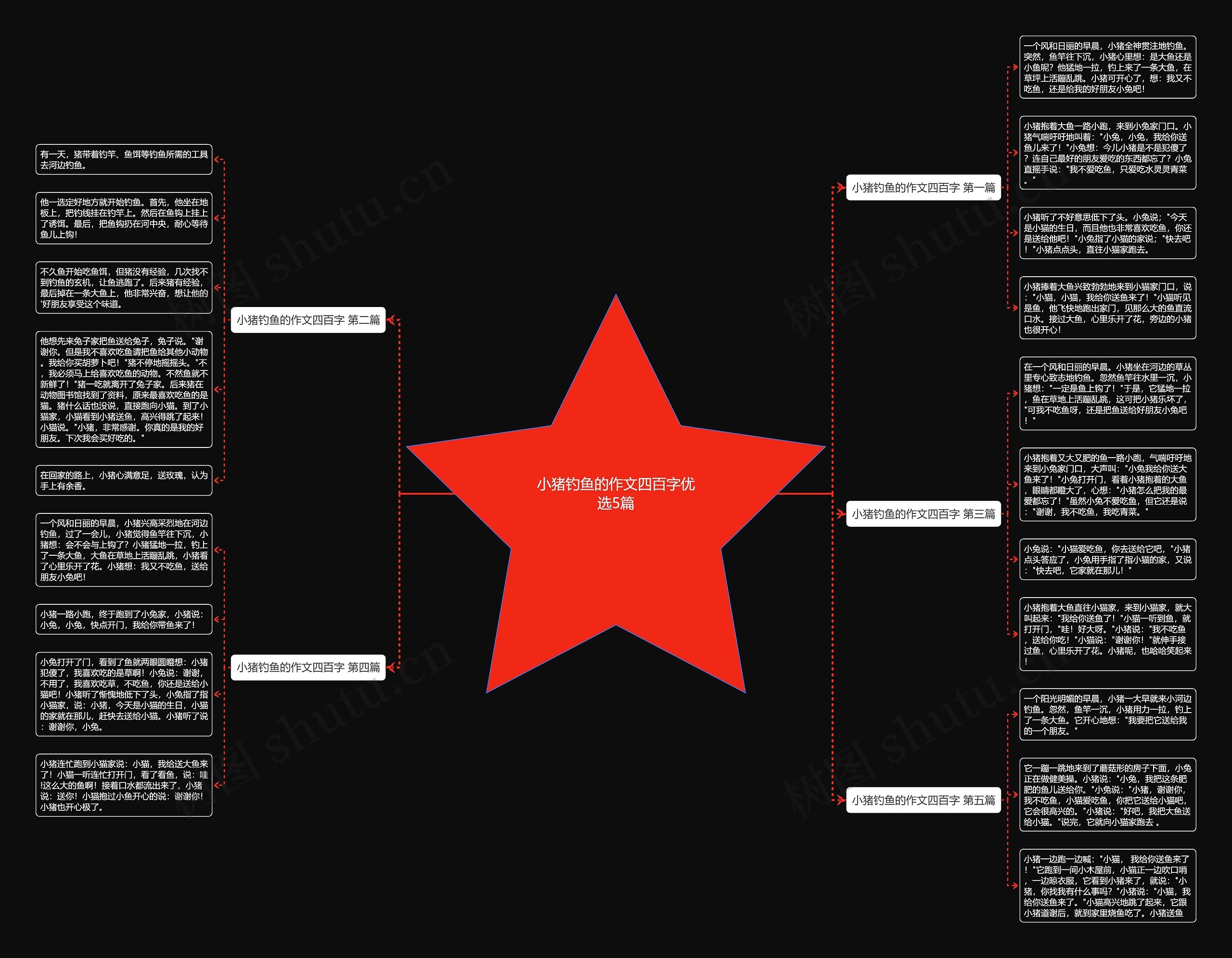 小猪钓鱼的作文四百字优选5篇思维导图