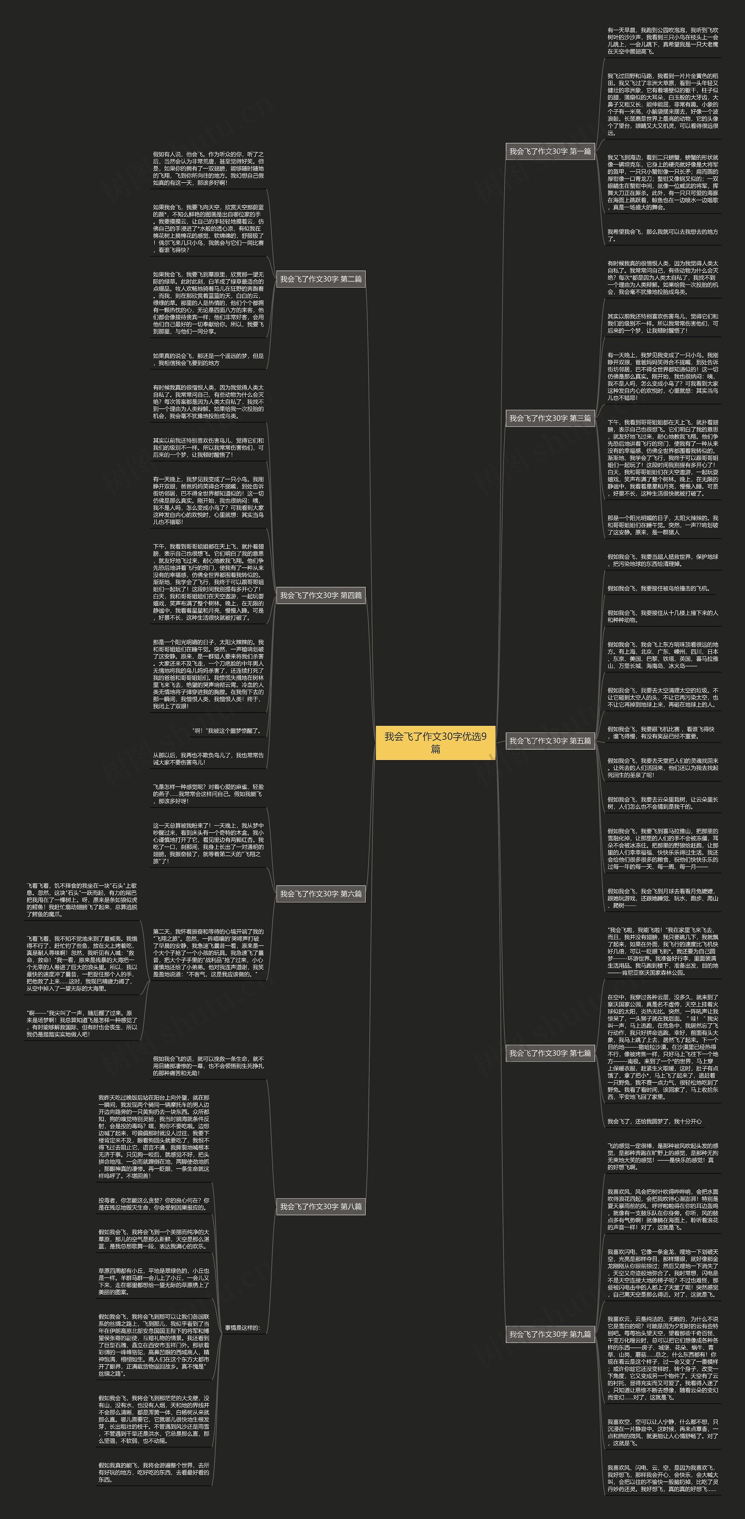 我会飞了作文30字优选9篇