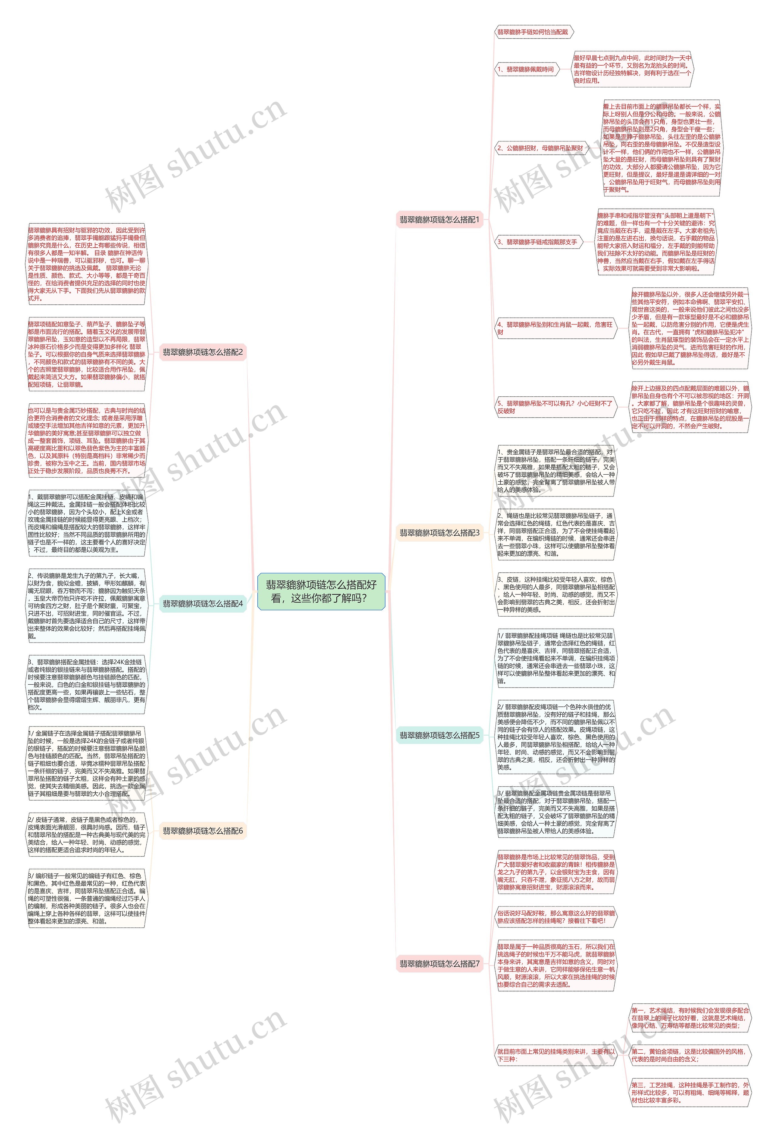 翡翠貔貅项链怎么搭配好看，这些你都了解吗？思维导图