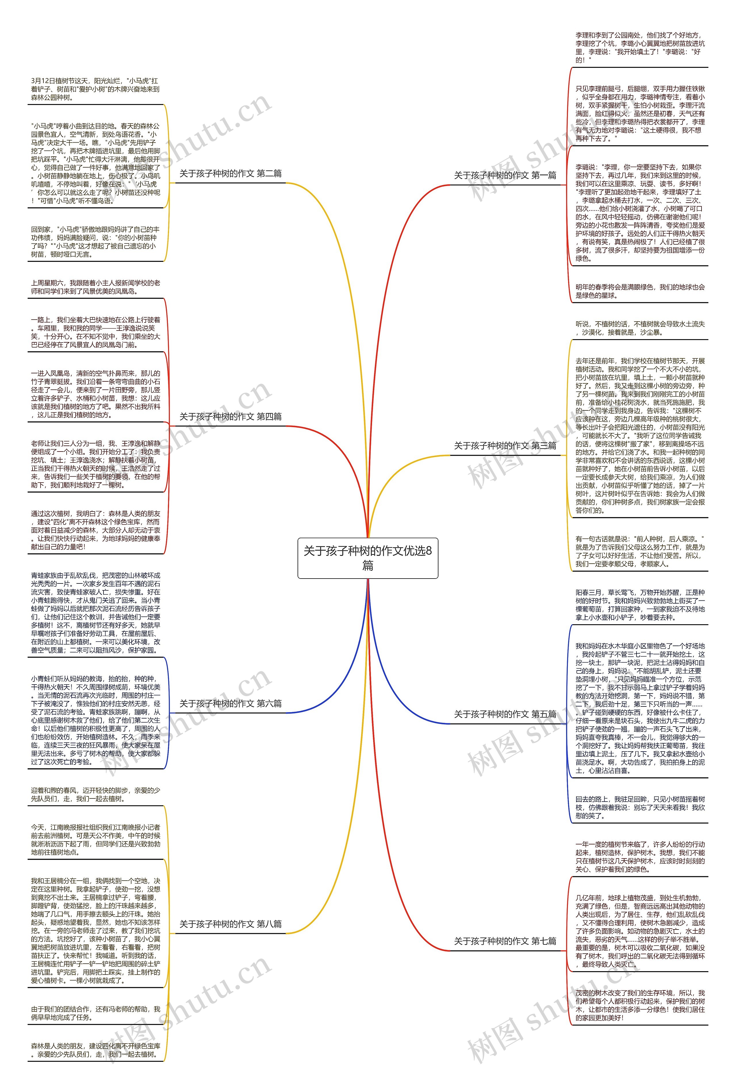 关于孩子种树的作文优选8篇思维导图