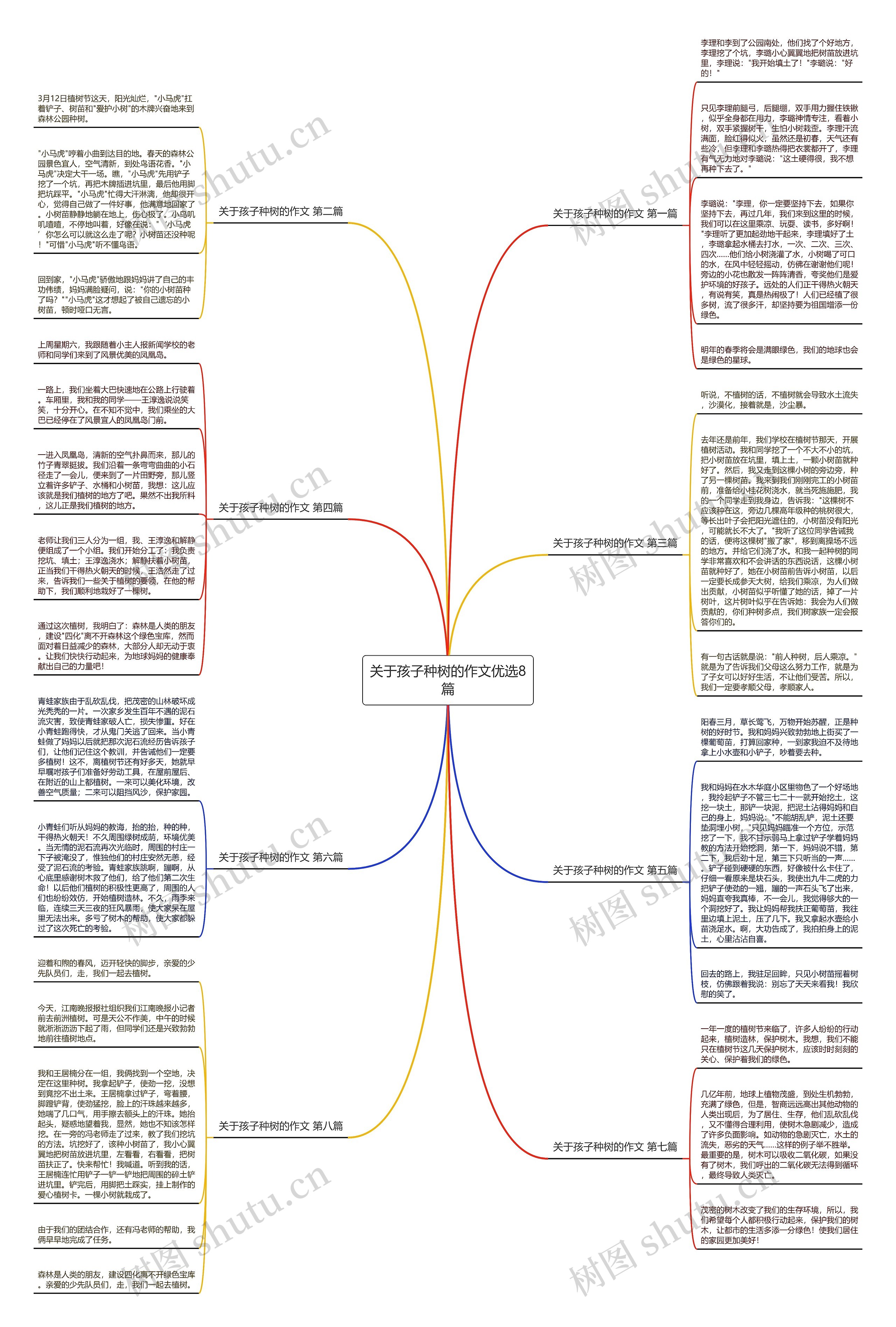 关于孩子种树的作文优选8篇 关于孩子种树的作文优选8篇