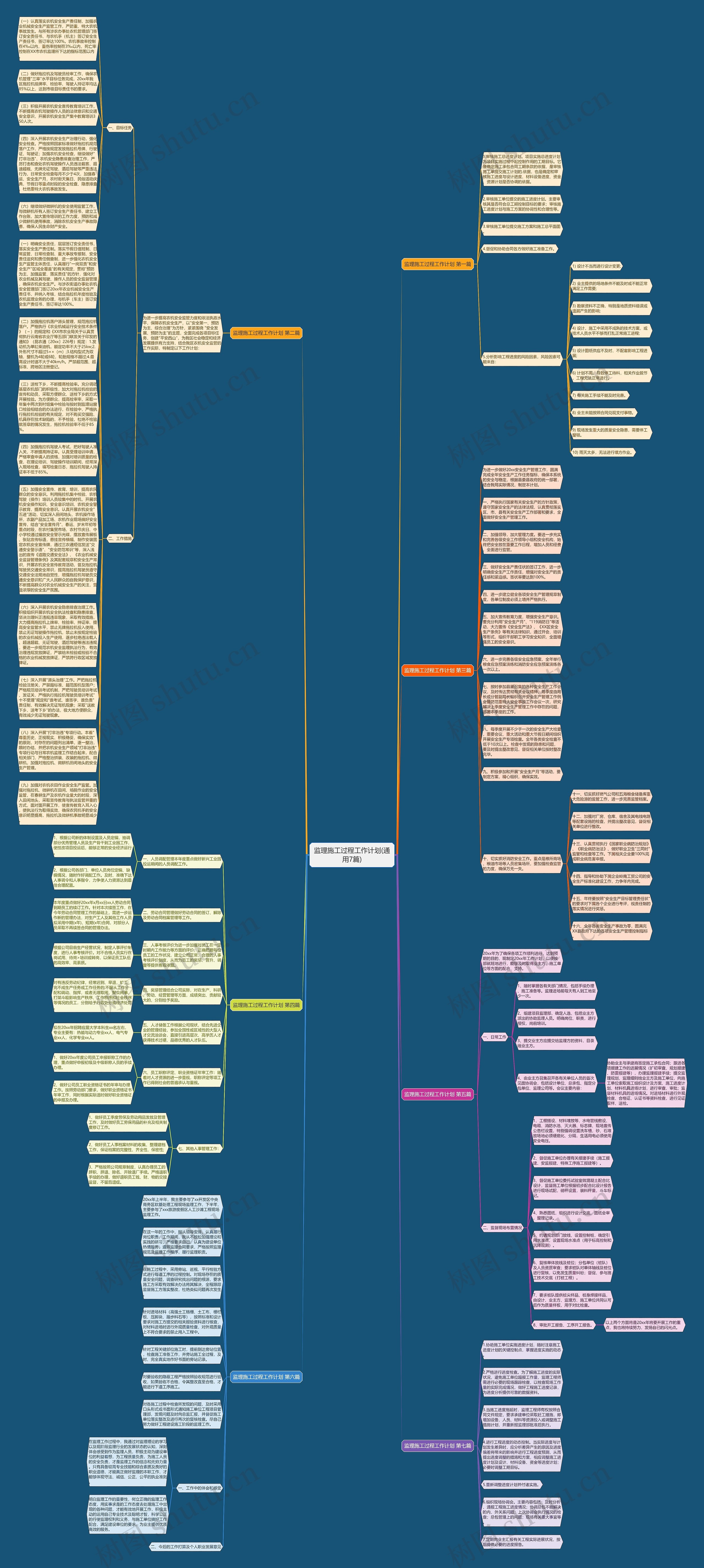 监理施工过程工作计划(通用7篇)思维导图