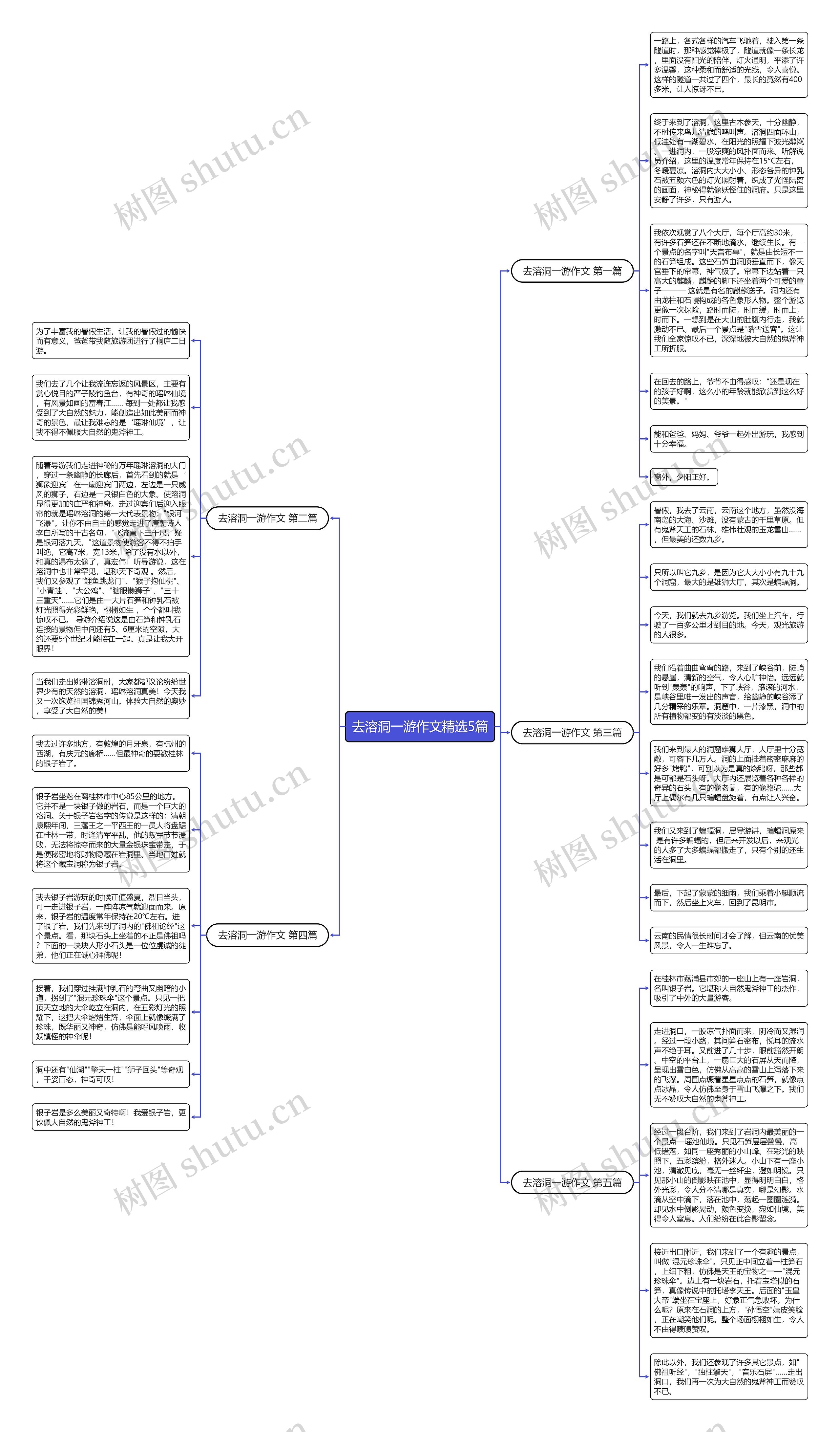 去溶洞一游作文精选5篇思维导图