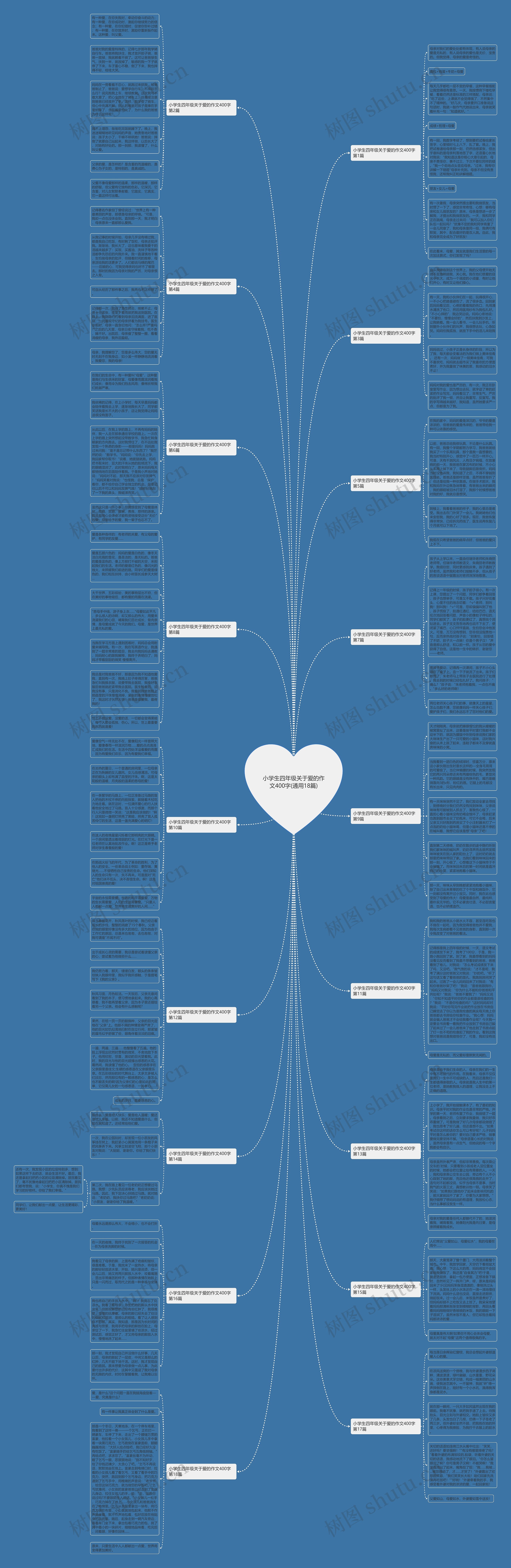 小学生四年级关于爱的作文400字(通用18篇)思维导图