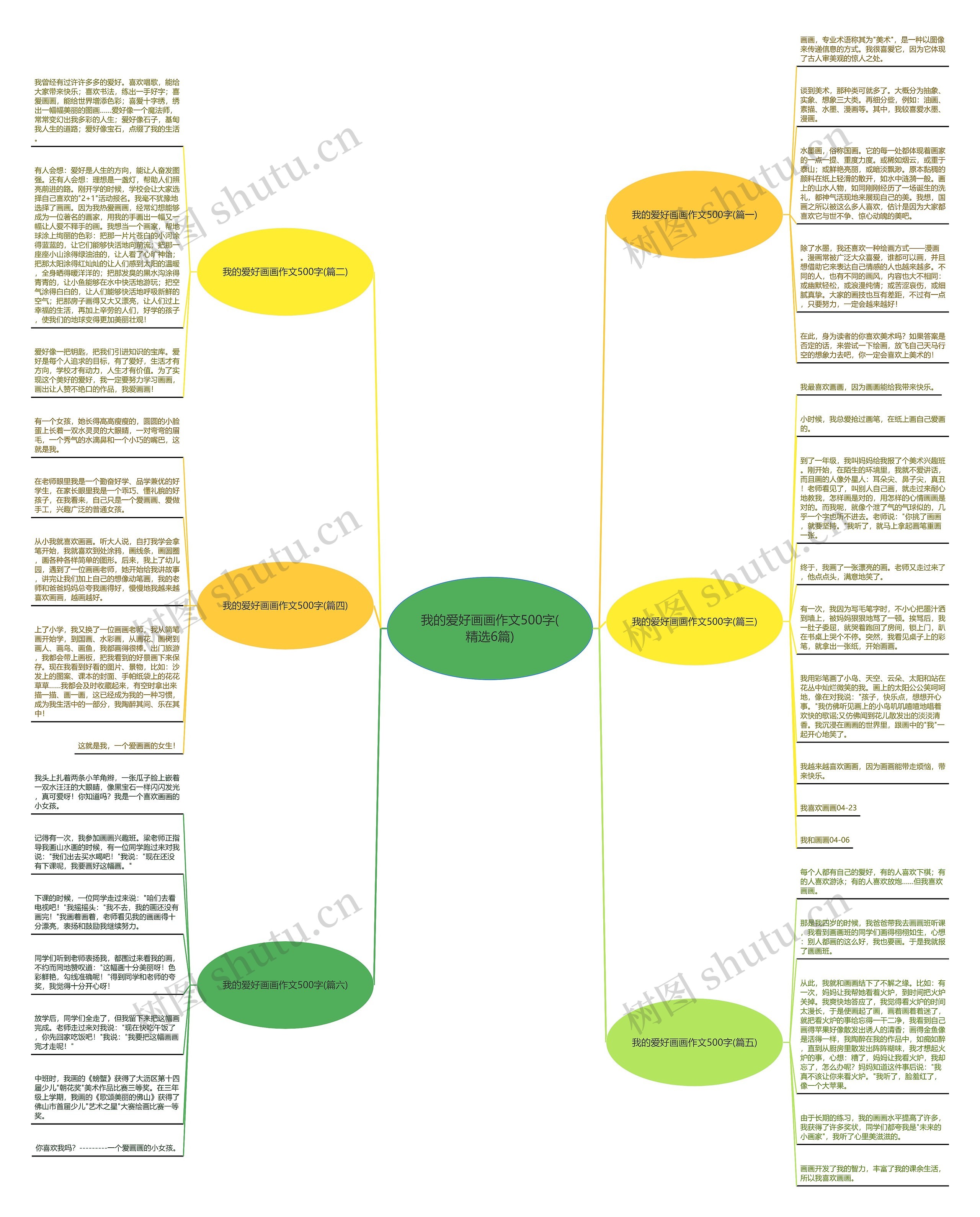 我的爱好画画作文500字(精选6篇) 我的爱好画画作文500字(精选6篇)