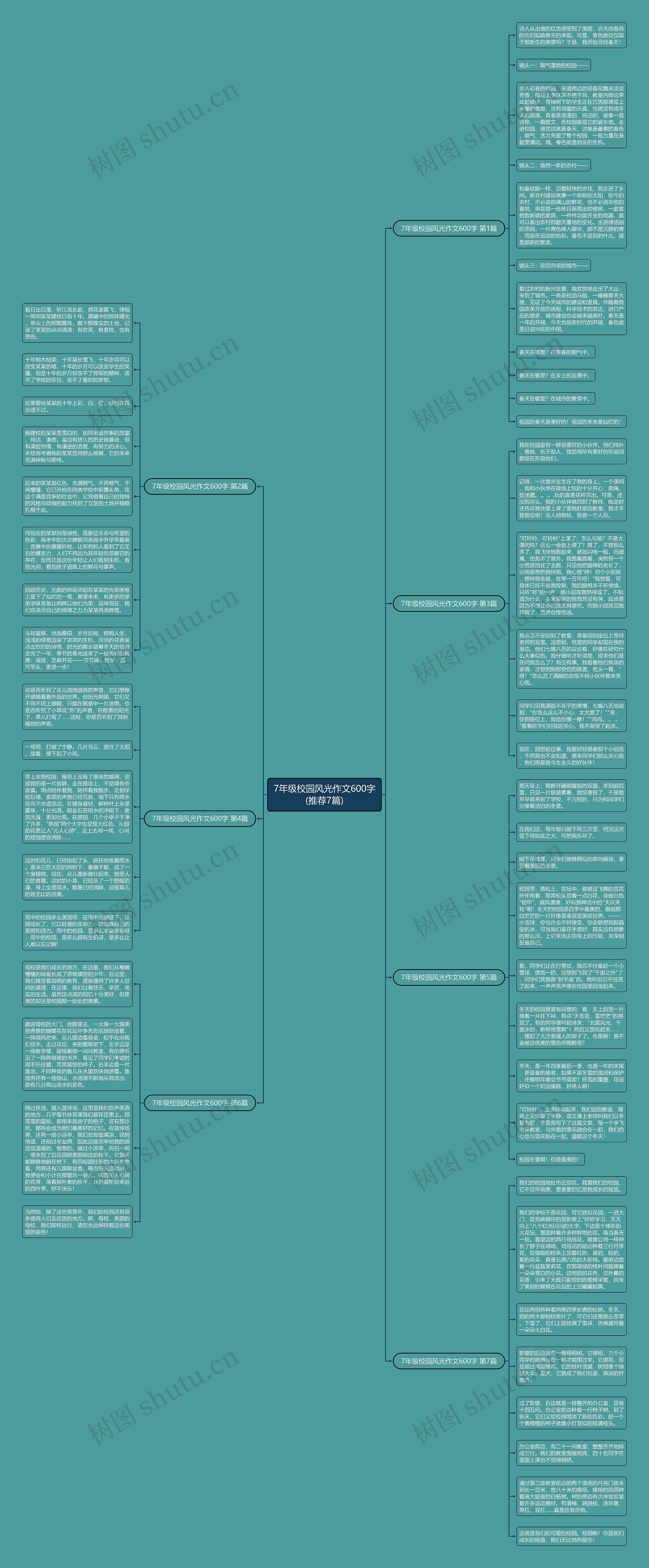 7年级校园风光作文600字(推荐7篇)思维导图