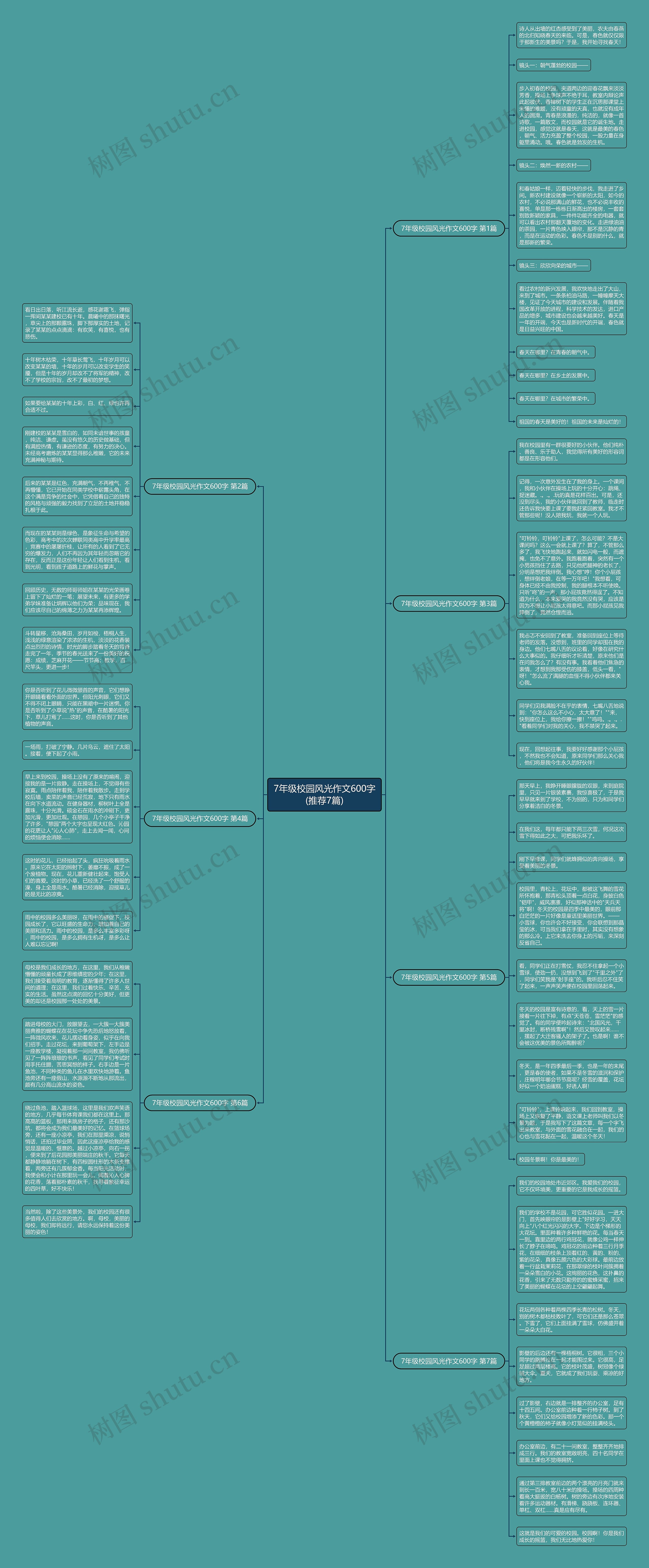 7年级校园风光作文600字(推荐7篇)思维导图高清图 7年级校园风光作文600字(推荐7篇)思维导图