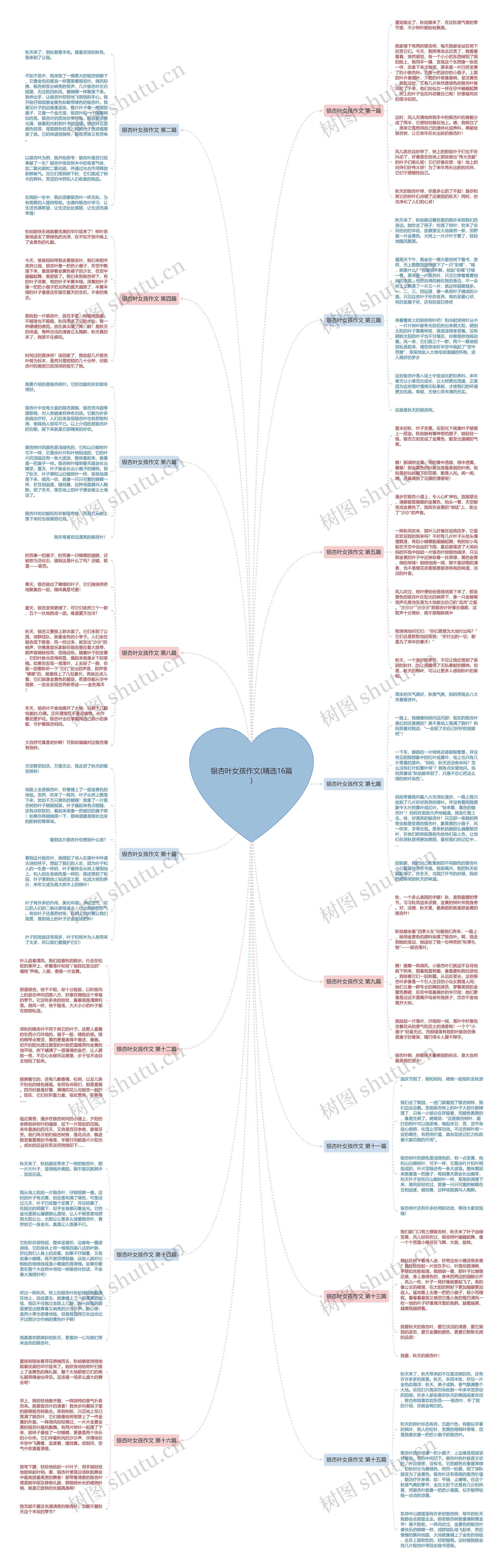 银杏叶女孩作文(精选16篇)思维导图
