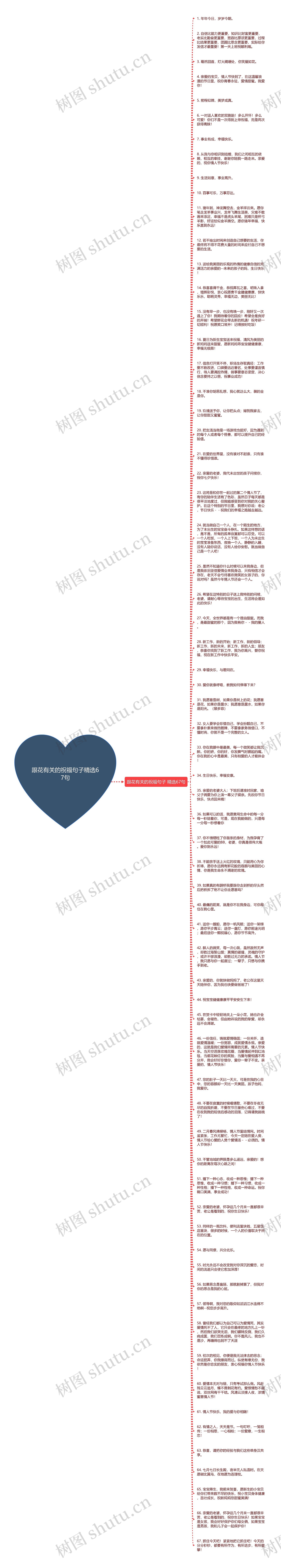 跟花有关的祝福句子精选67句思维导图