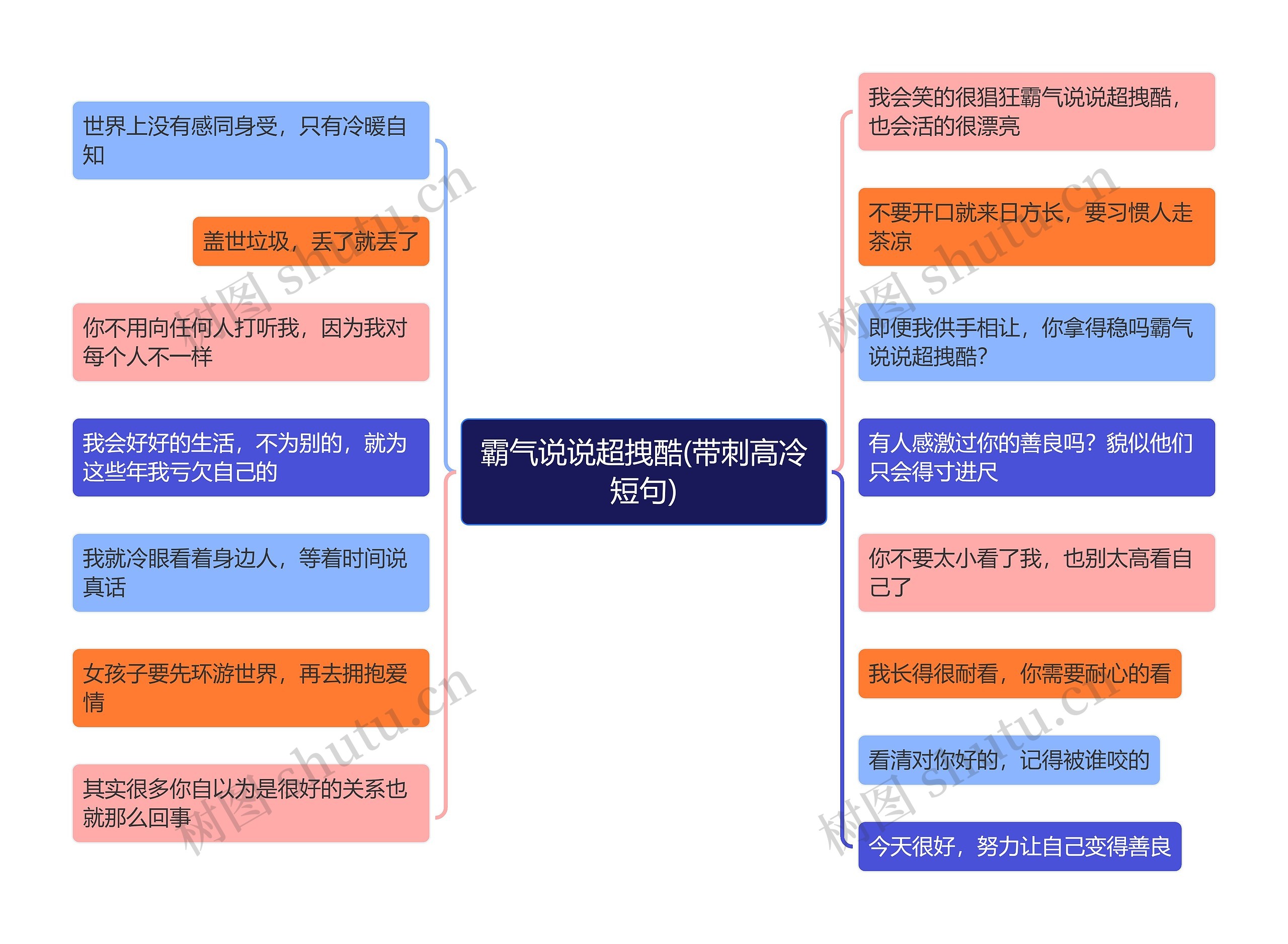 霸气说说超拽酷(带刺高冷短句)思维导图