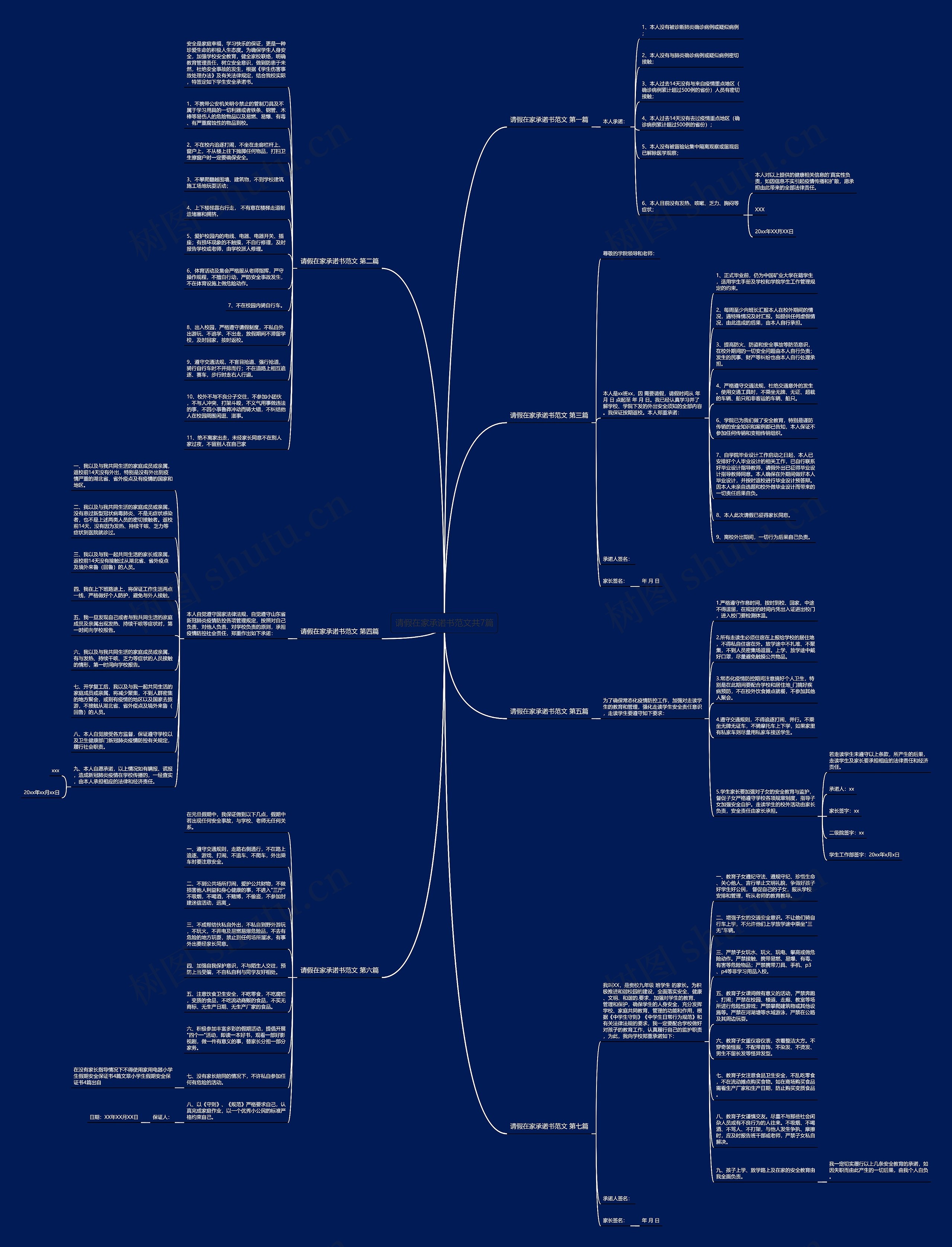 请假在家承诺书范文共7篇思维导图