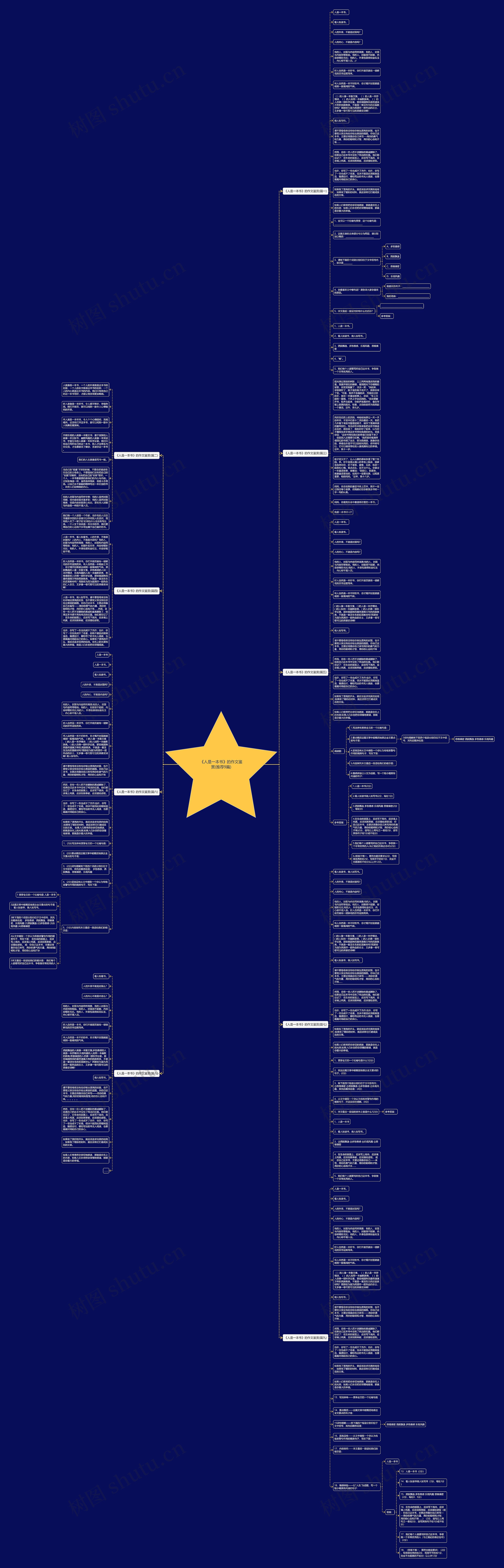 《人是一本书》的作文鉴赏(推荐9篇)思维导图