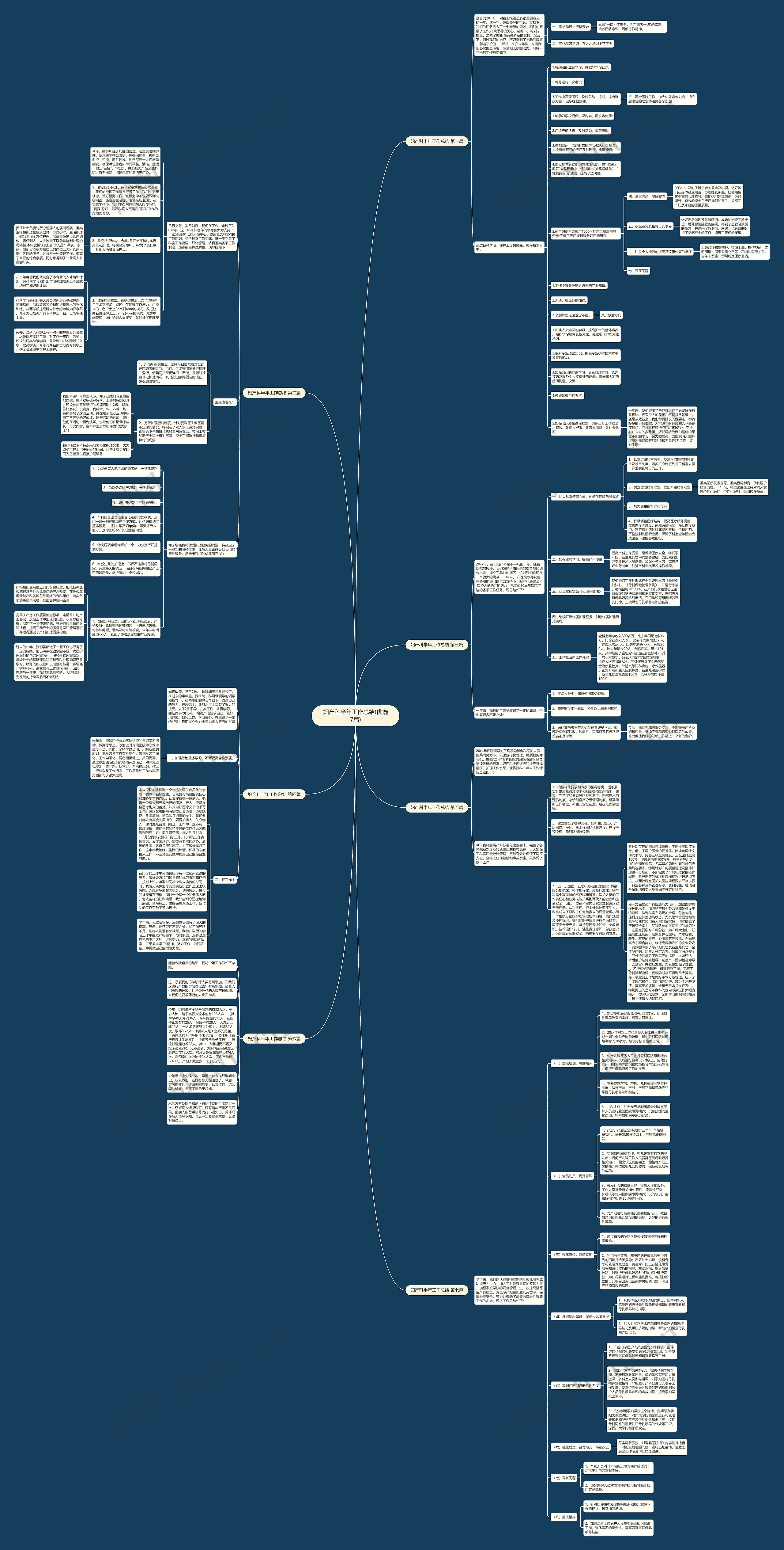 妇产科半年工作总结(优选7篇)思维导图