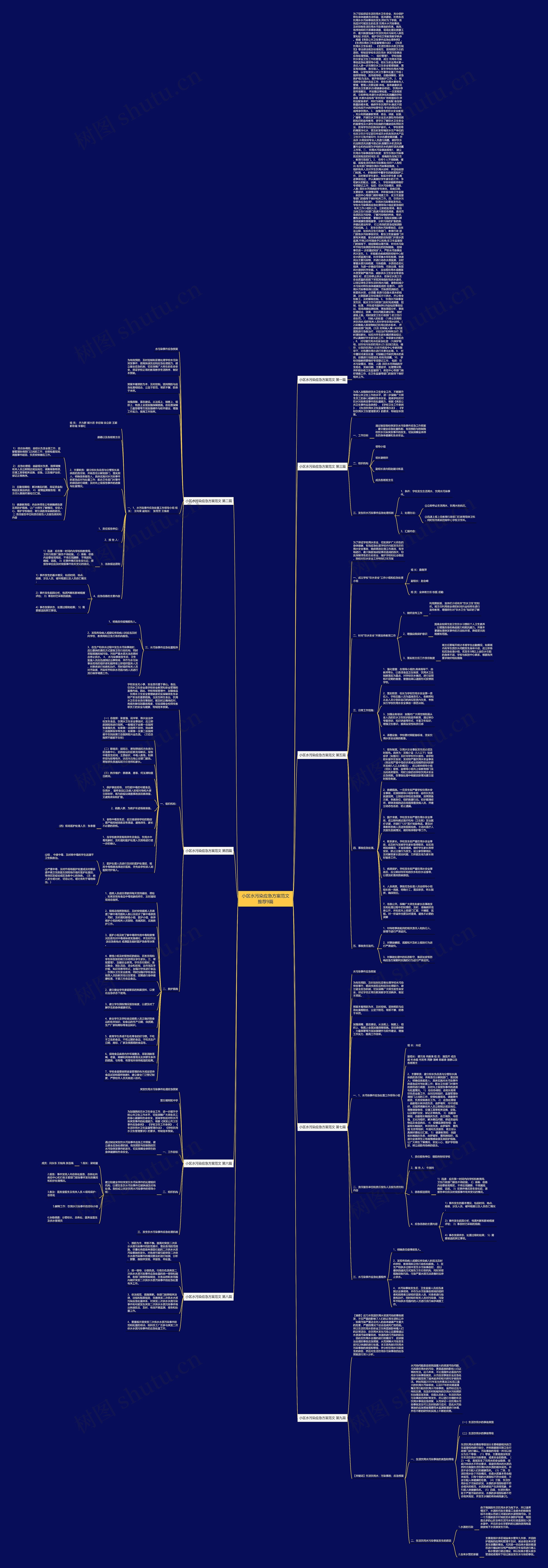 小区水污染应急方案范文推荐9篇思维导图